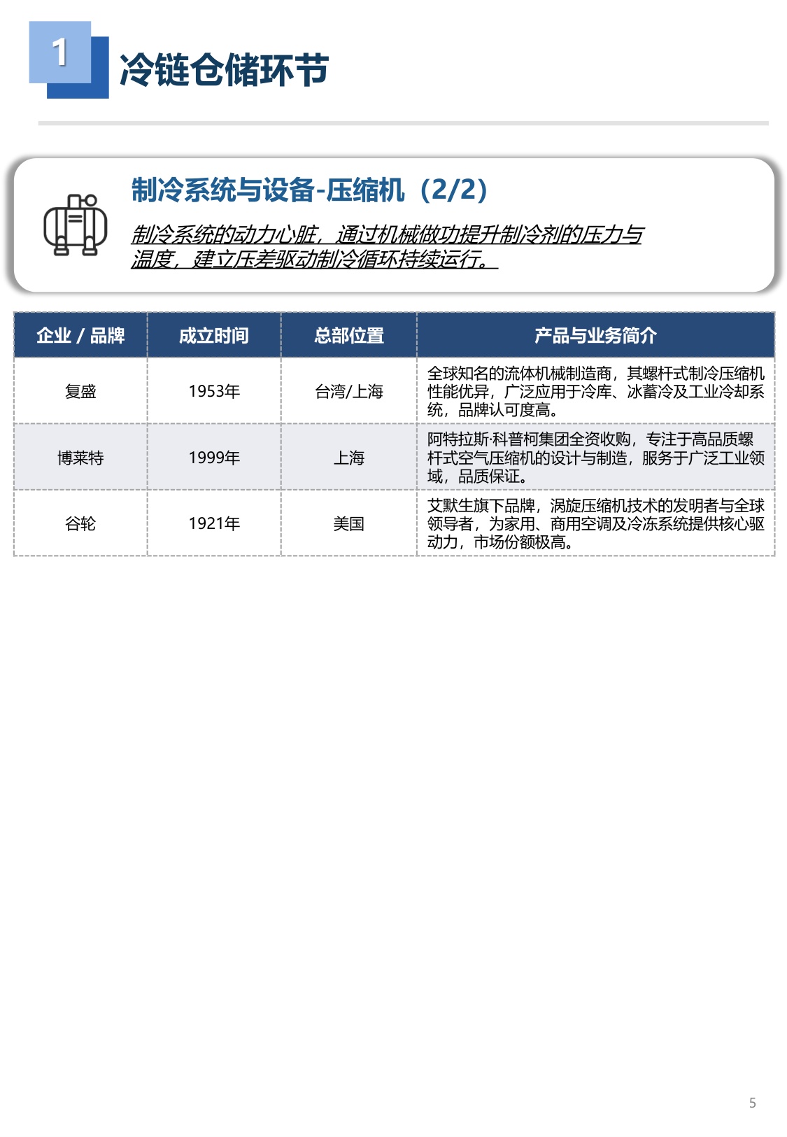 2026年冷链工程装备品牌图谱 1.0版-亦莘咨询x冷联达-29页.pdf