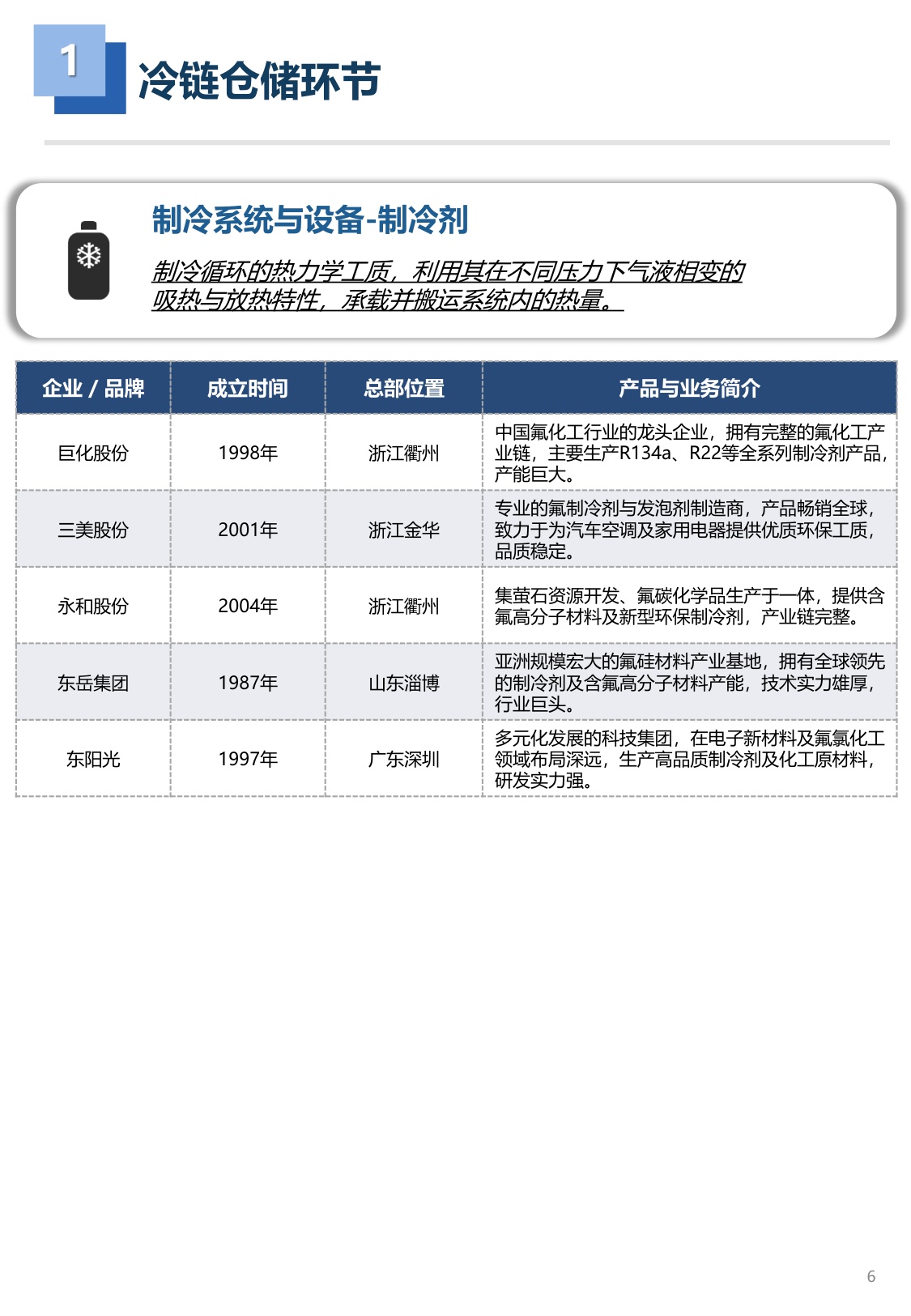 2026年冷链工程装备品牌图谱 1.0版-亦莘咨询x冷联达-29页.pdf
