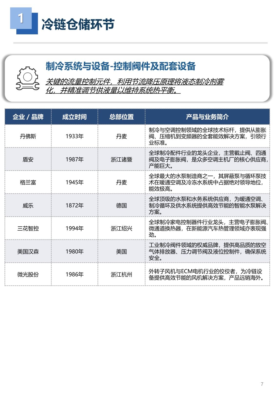 2026年冷链工程装备品牌图谱 1.0版-亦莘咨询x冷联达-29页.pdf