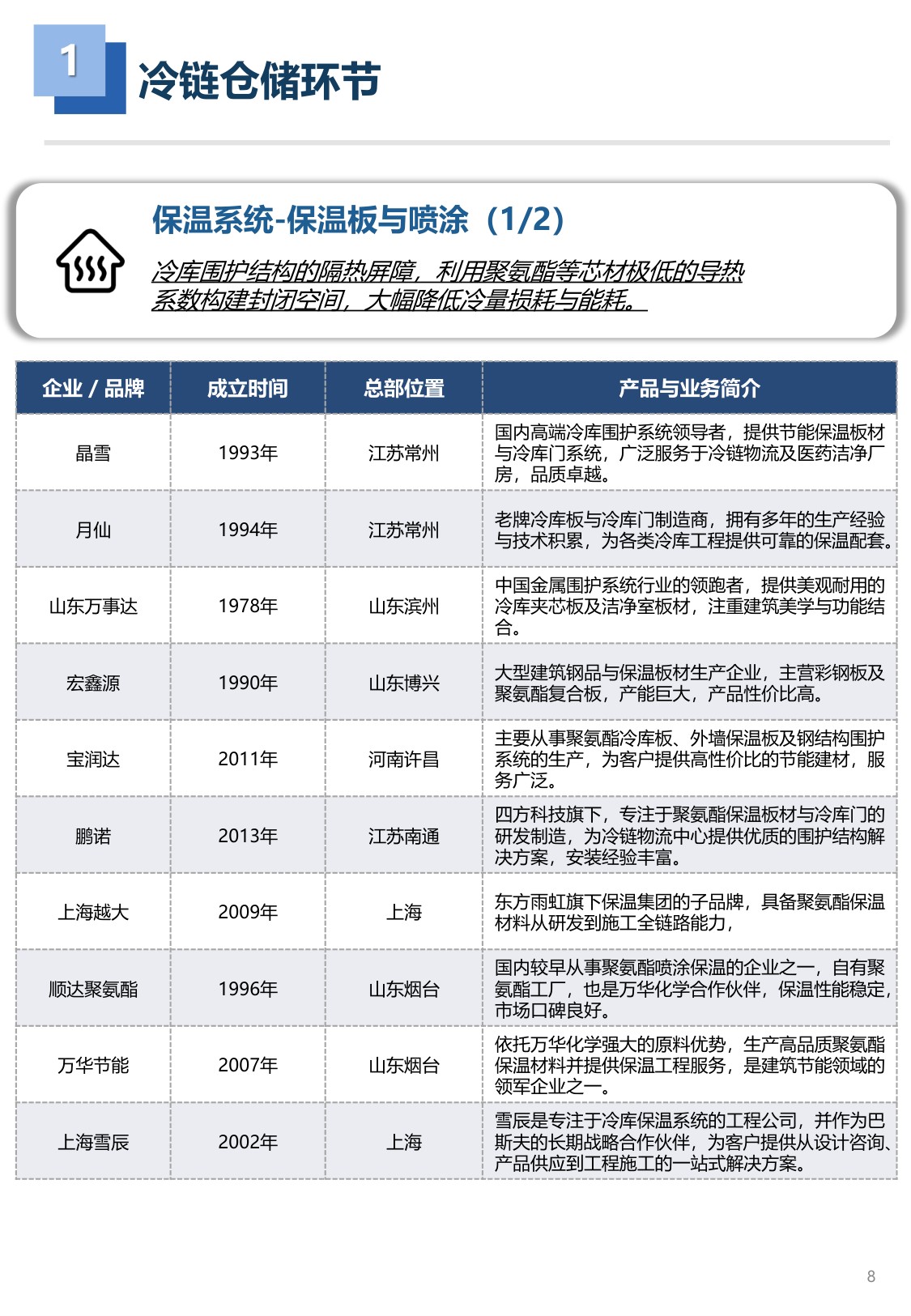 2026年冷链工程装备品牌图谱 1.0版-亦莘咨询x冷联达-29页.pdf