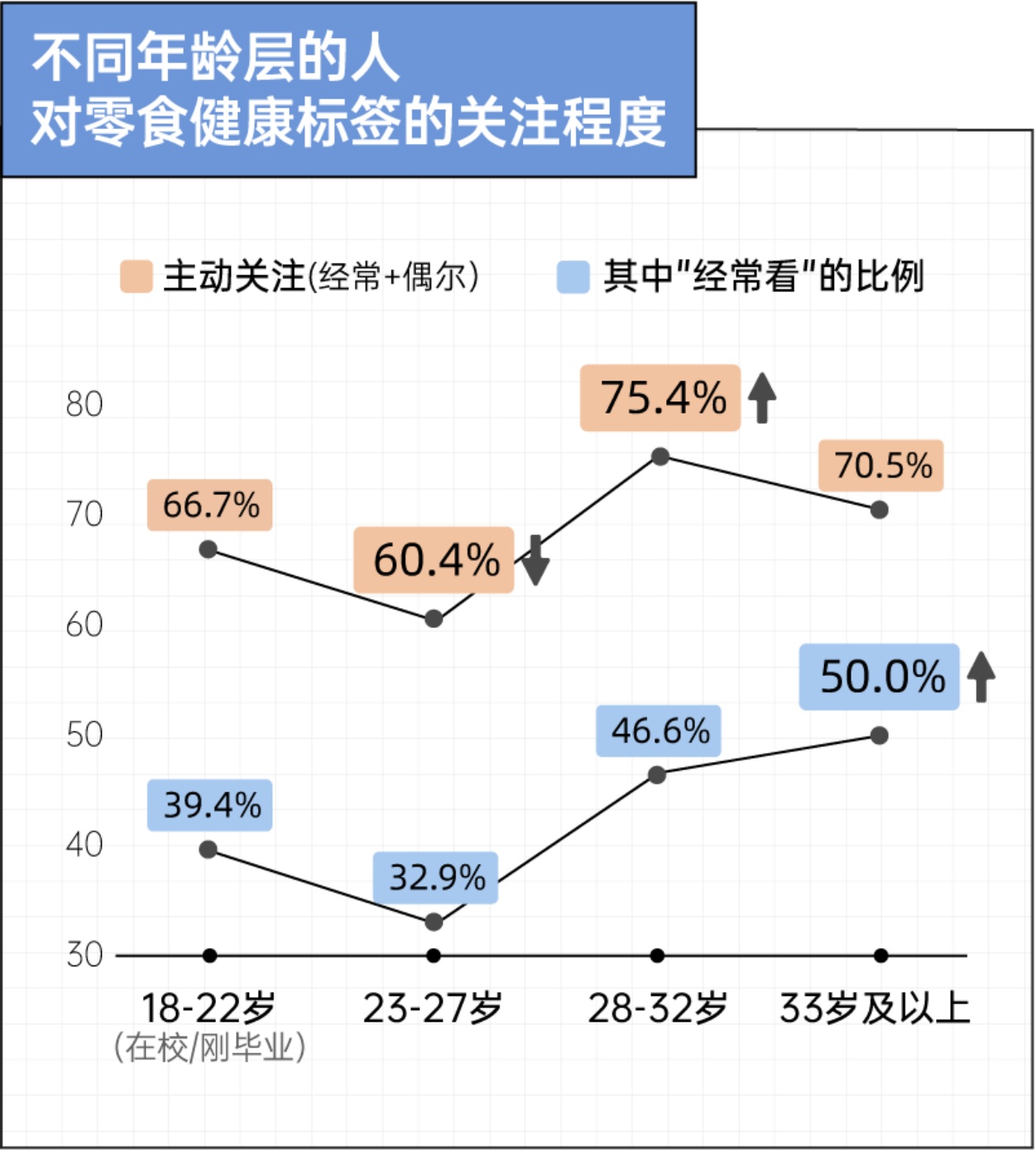 2026年轻人零食消费报告-24页.pdf
