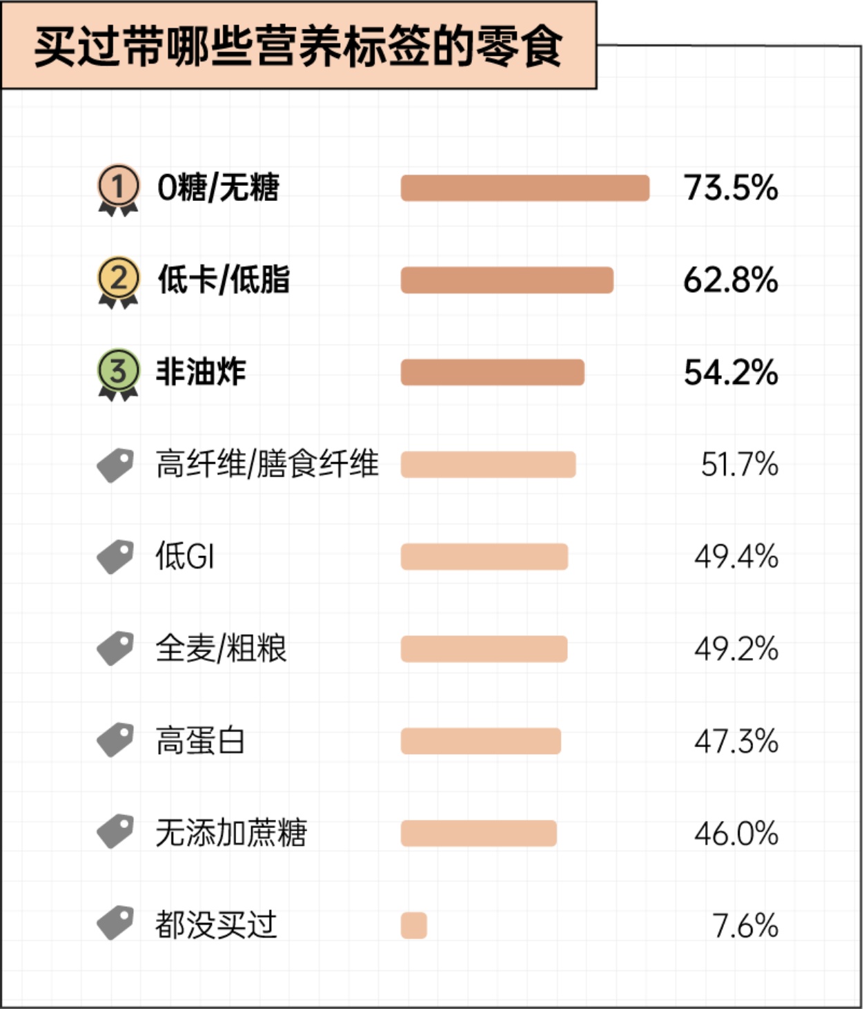 2026年轻人零食消费报告-24页.pdf