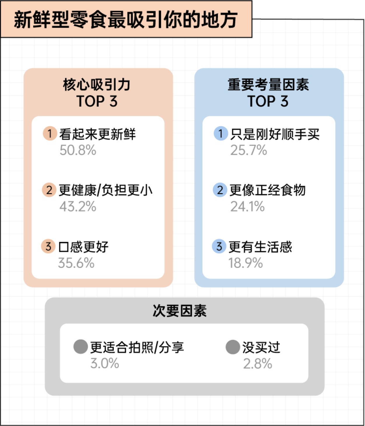 2026年轻人零食消费报告-24页.pdf
