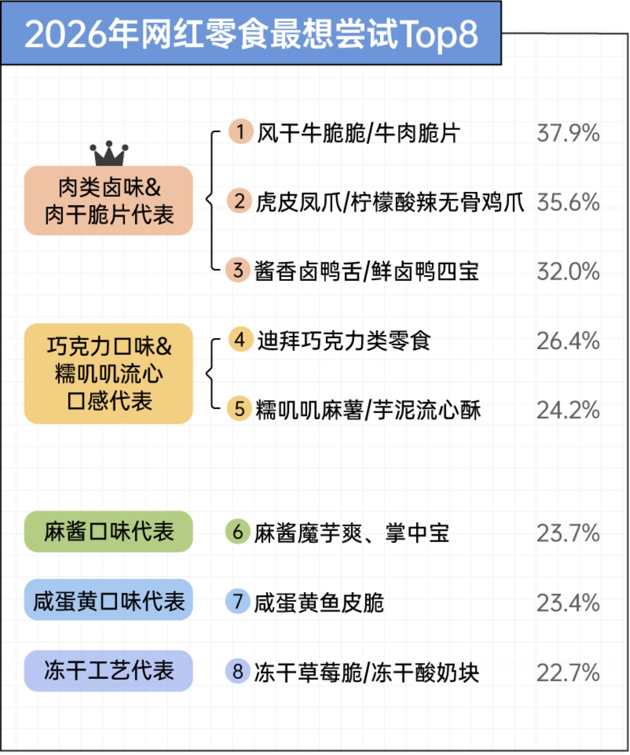 2026年轻人零食消费报告-24页.pdf