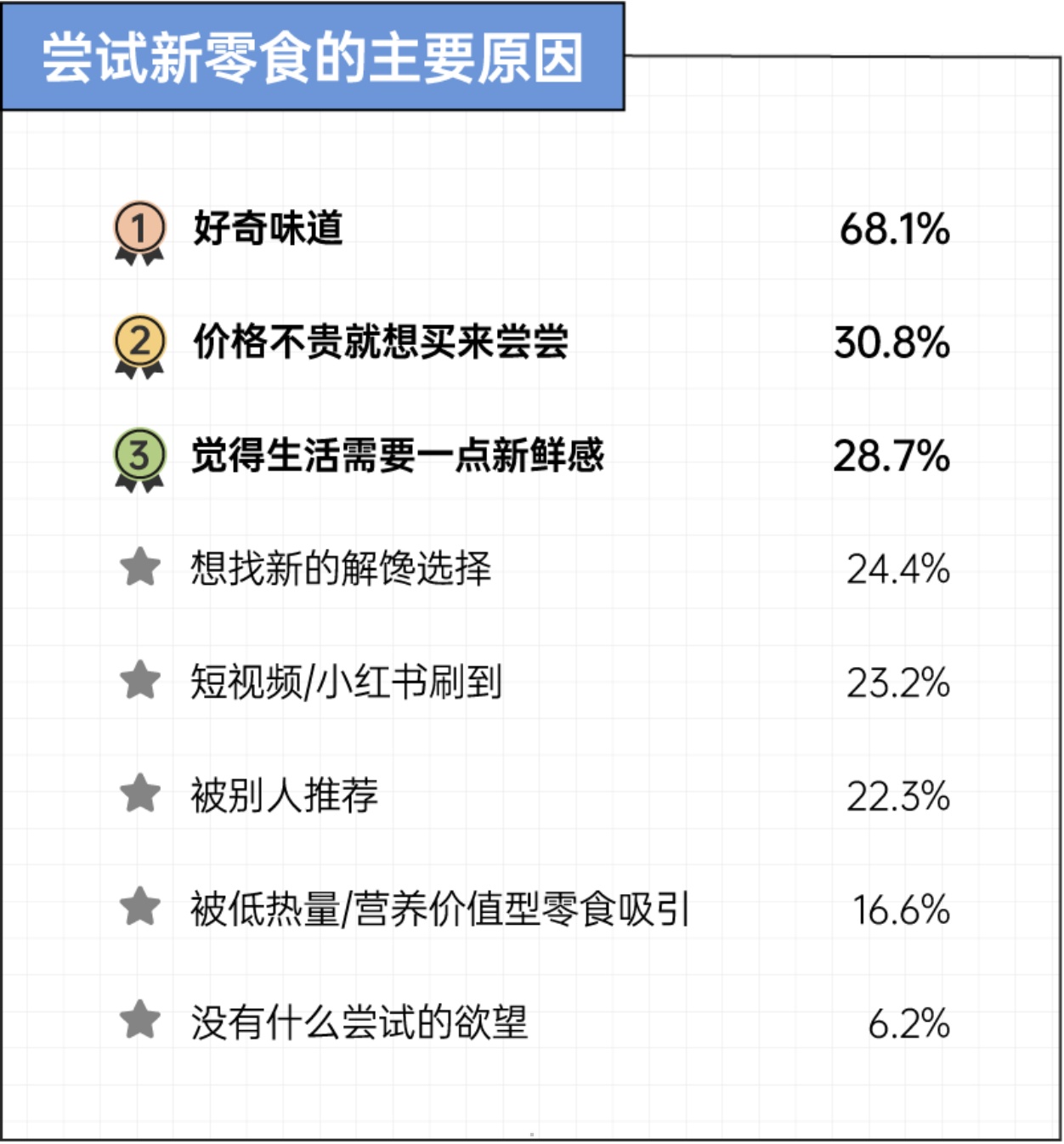 2026年轻人零食消费报告-24页.pdf