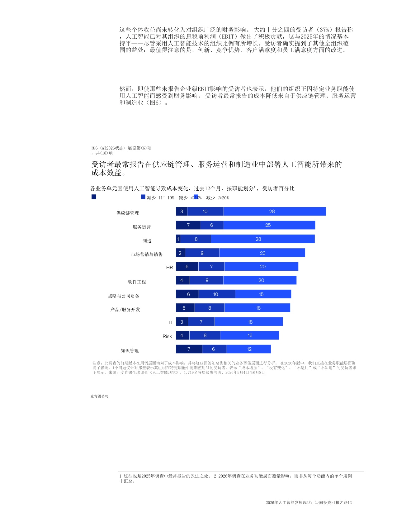 2026年人工智能发展现状-麦肯锡咨询.pdf