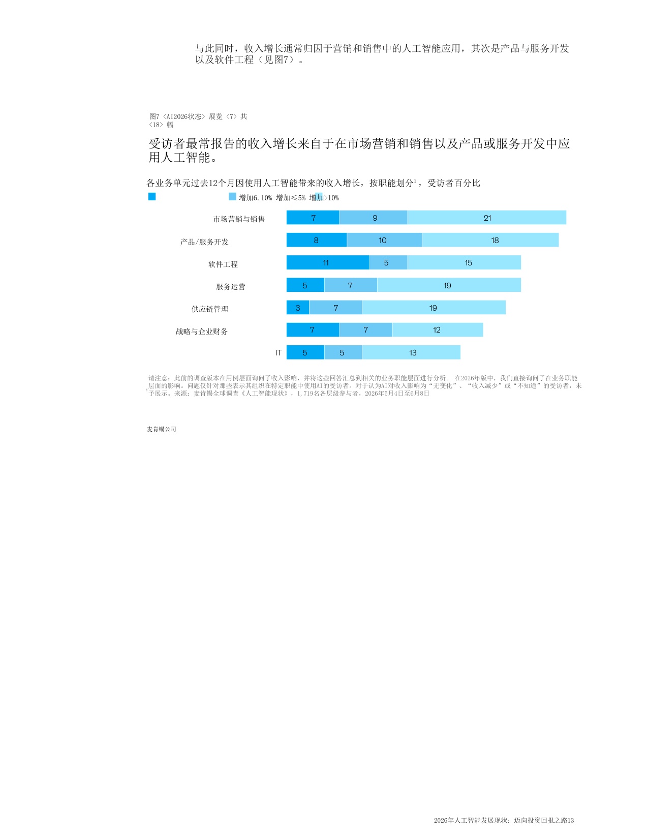 2026年人工智能发展现状-麦肯锡咨询.pdf