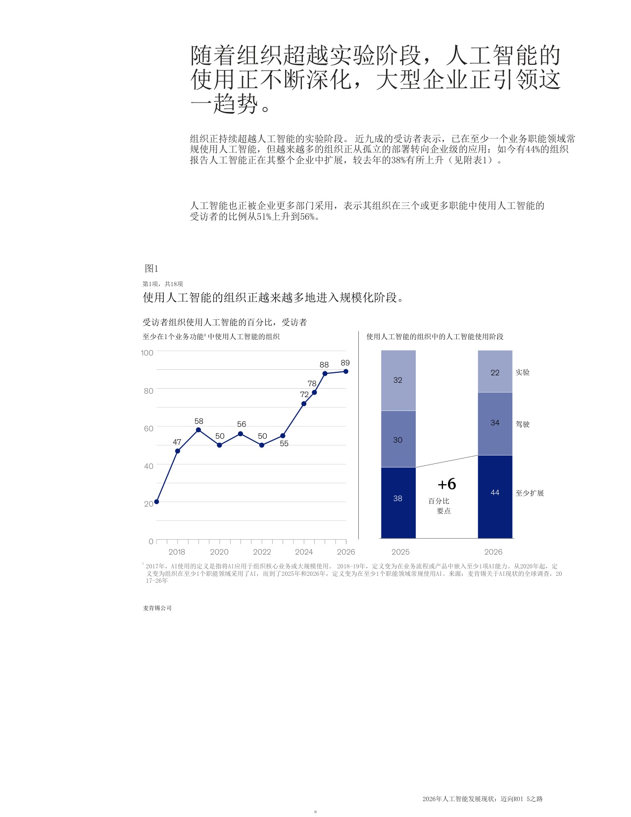 2026年人工智能发展现状-麦肯锡咨询.pdf