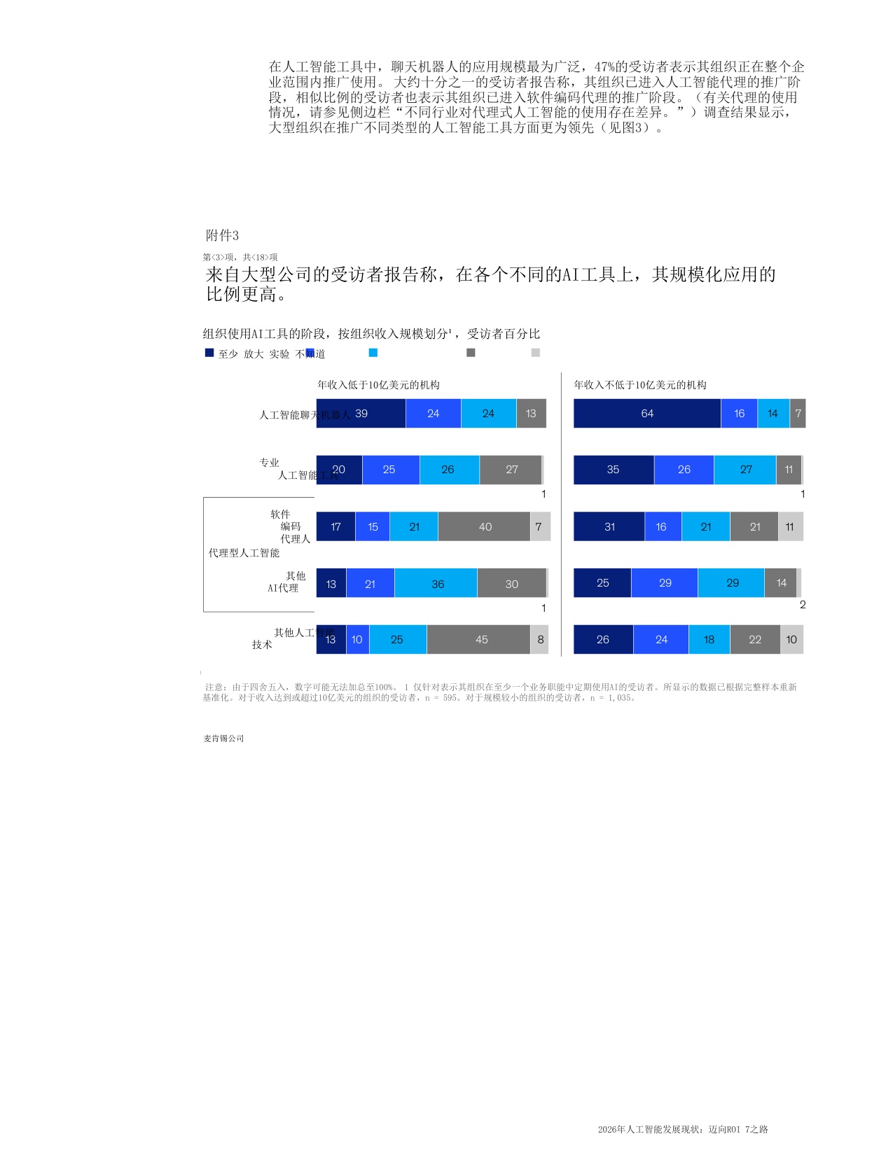 2026年人工智能发展现状-麦肯锡咨询.pdf