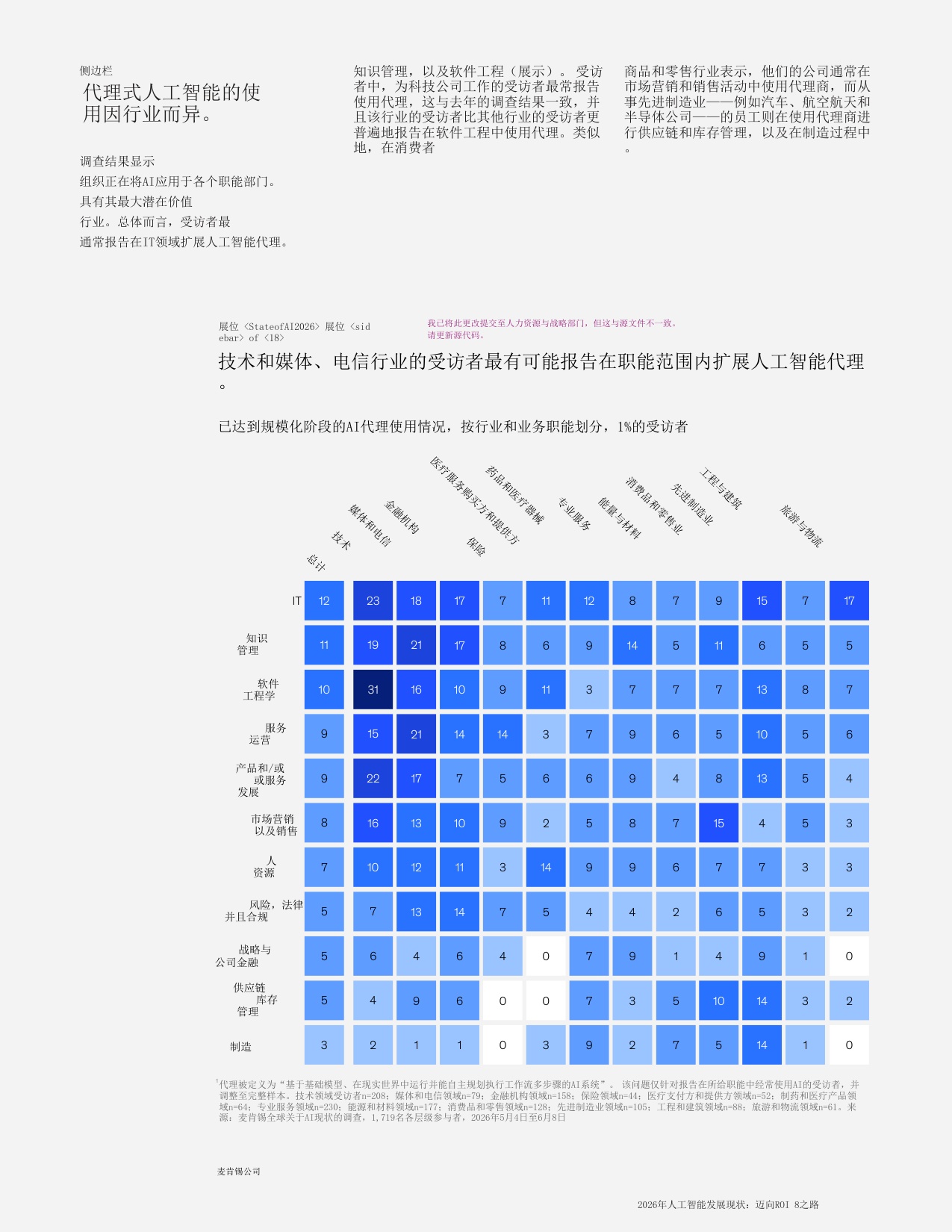 2026年人工智能发展现状-麦肯锡咨询.pdf