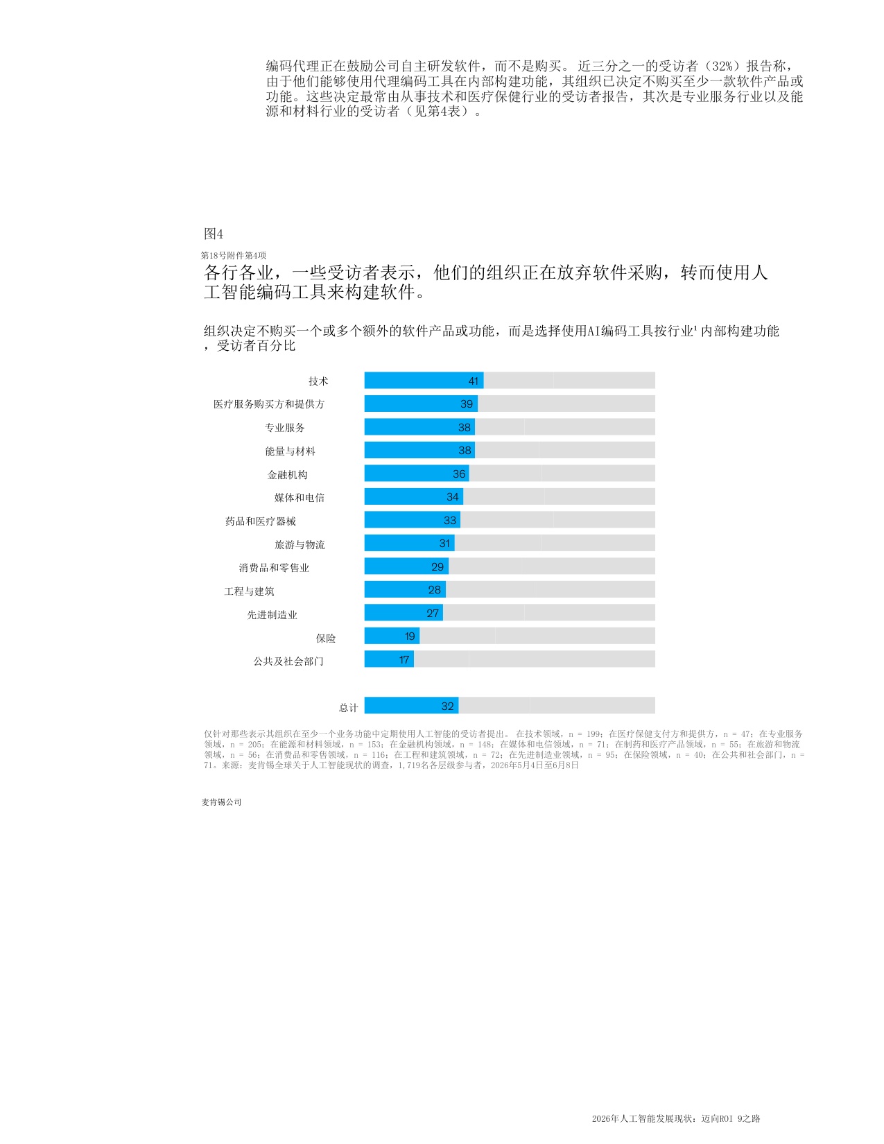 2026年人工智能发展现状-麦肯锡咨询.pdf