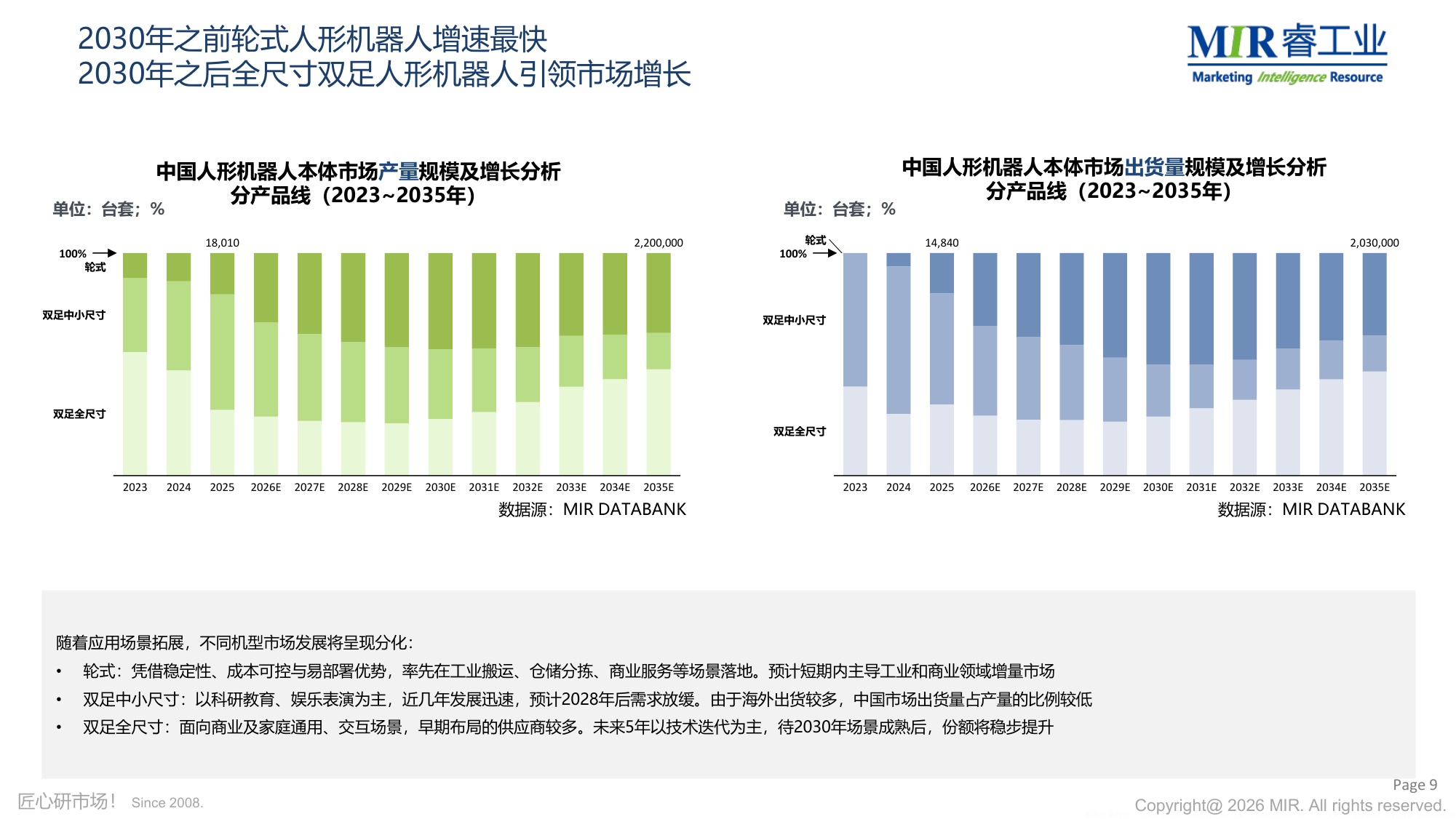 2026年人形机器人市场分享-MIR睿工业.pdf