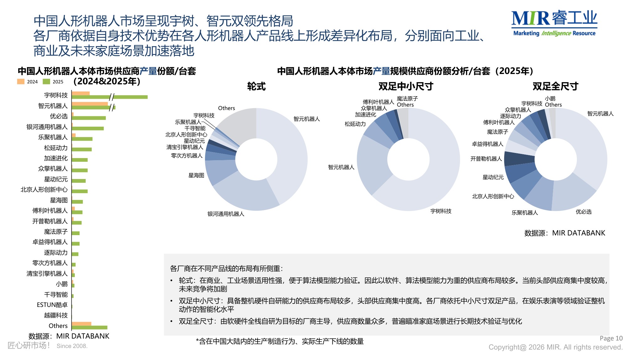 2026年人形机器人市场分享-MIR睿工业.pdf