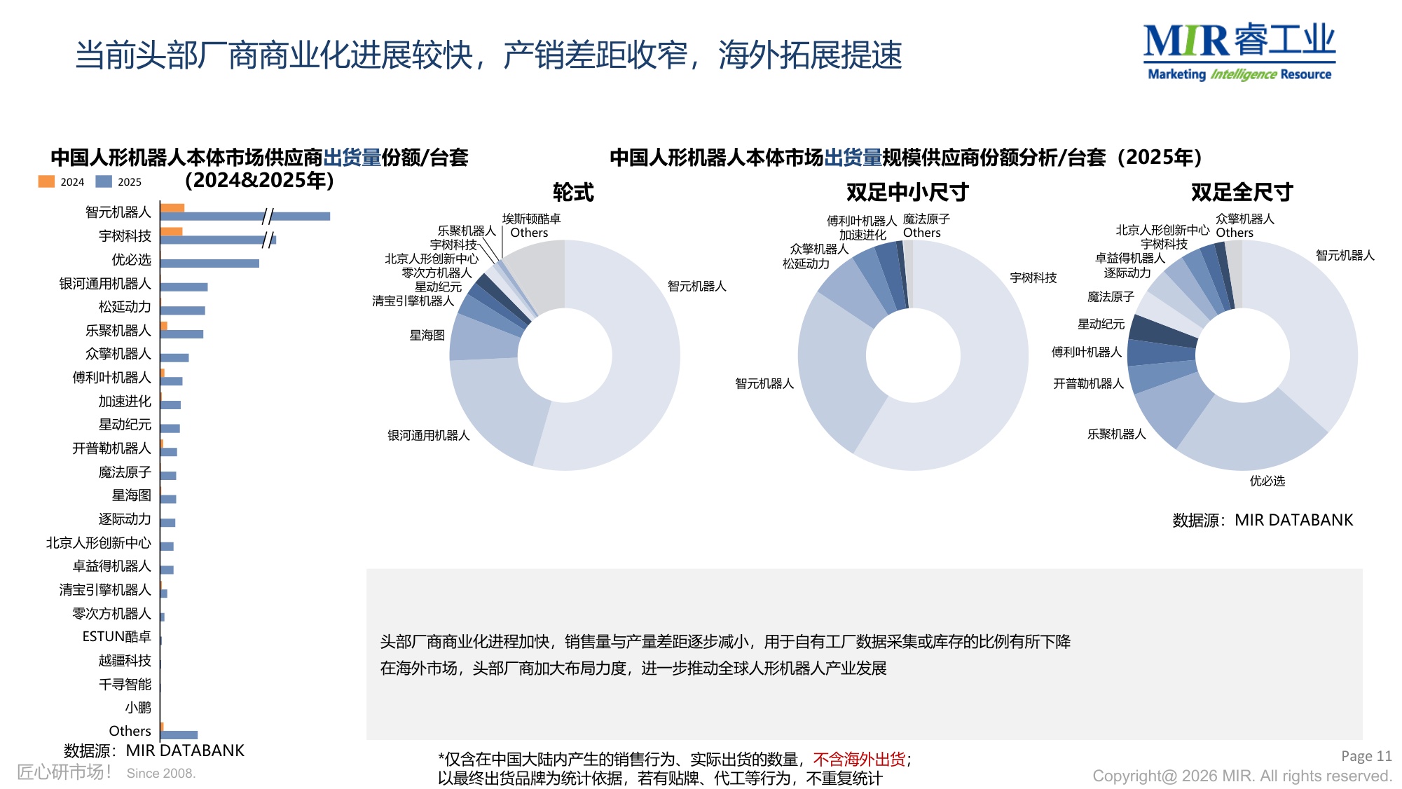2026年人形机器人市场分享-MIR睿工业.pdf