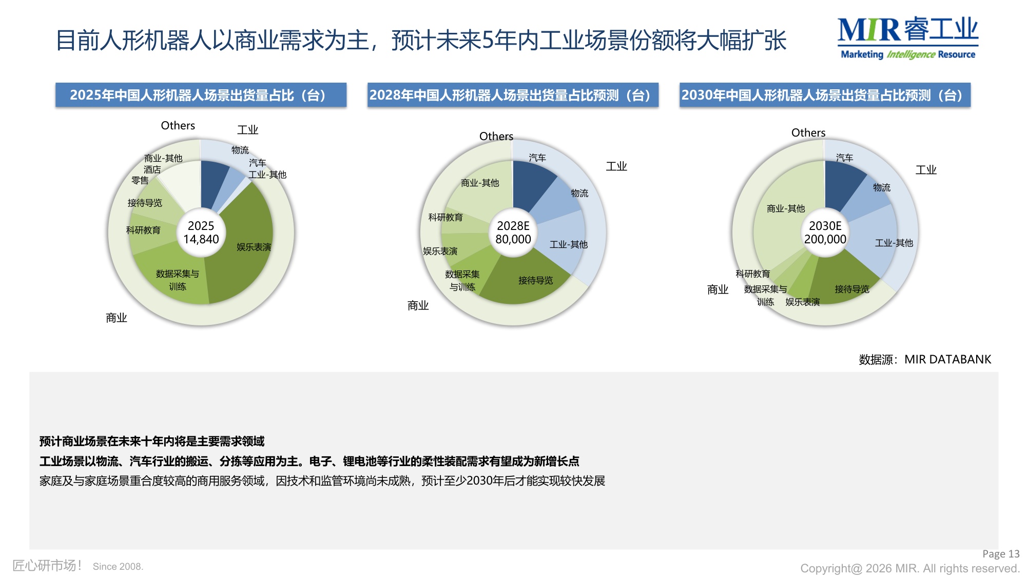 2026年人形机器人市场分享-MIR睿工业.pdf