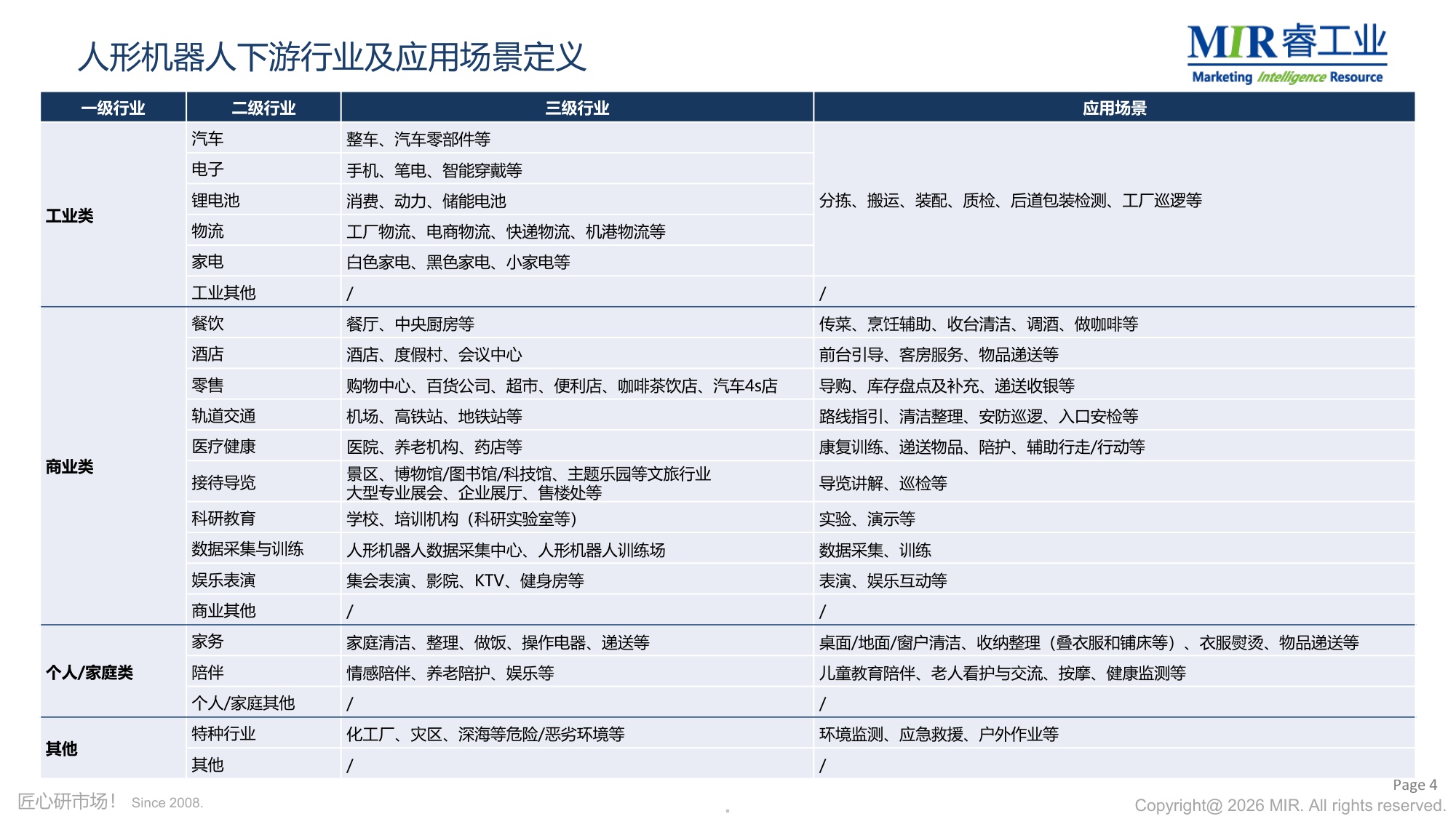 2026年人形机器人市场分享-MIR睿工业.pdf
