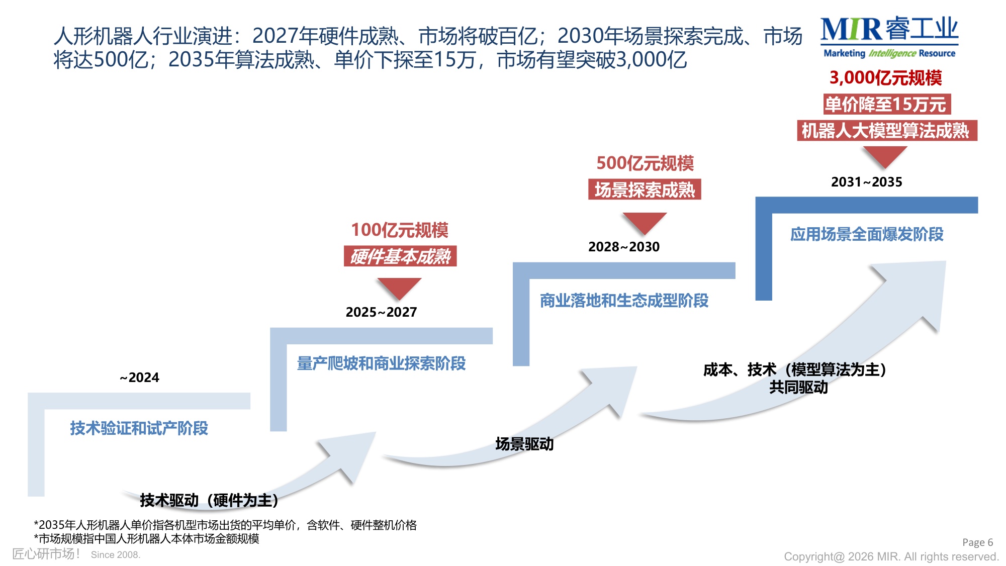 2026年人形机器人市场分享-MIR睿工业.pdf