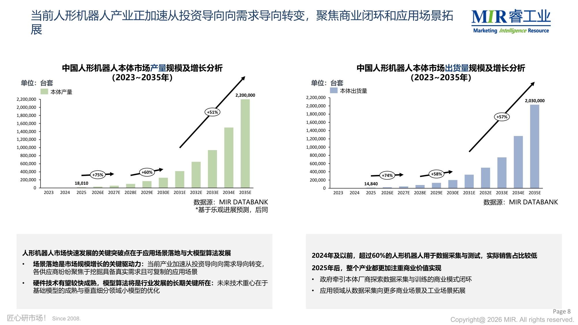2026年人形机器人市场分享-MIR睿工业.pdf