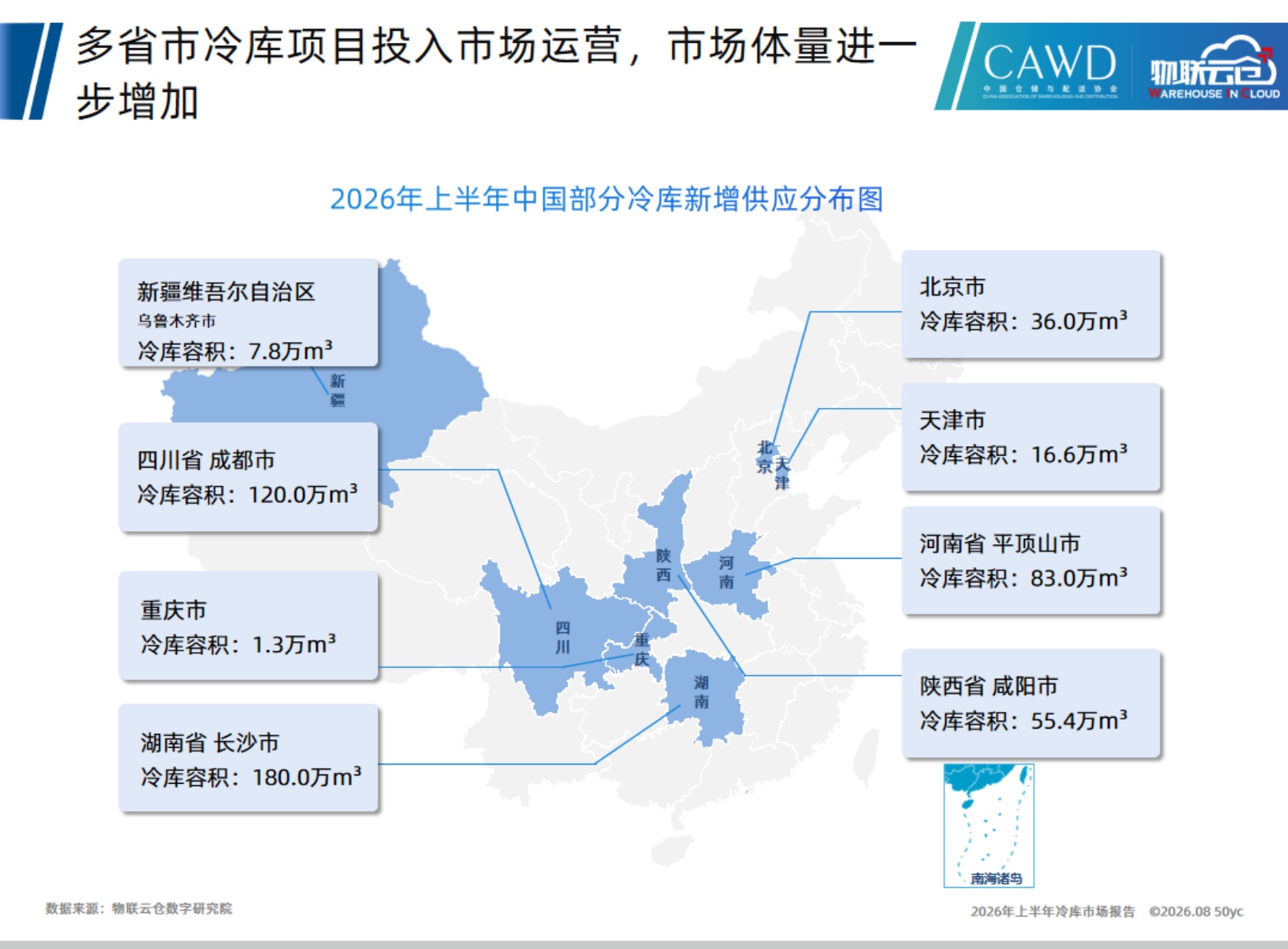 2026年上半年中国冷库市场报告_20260819-19页PPT.pdf