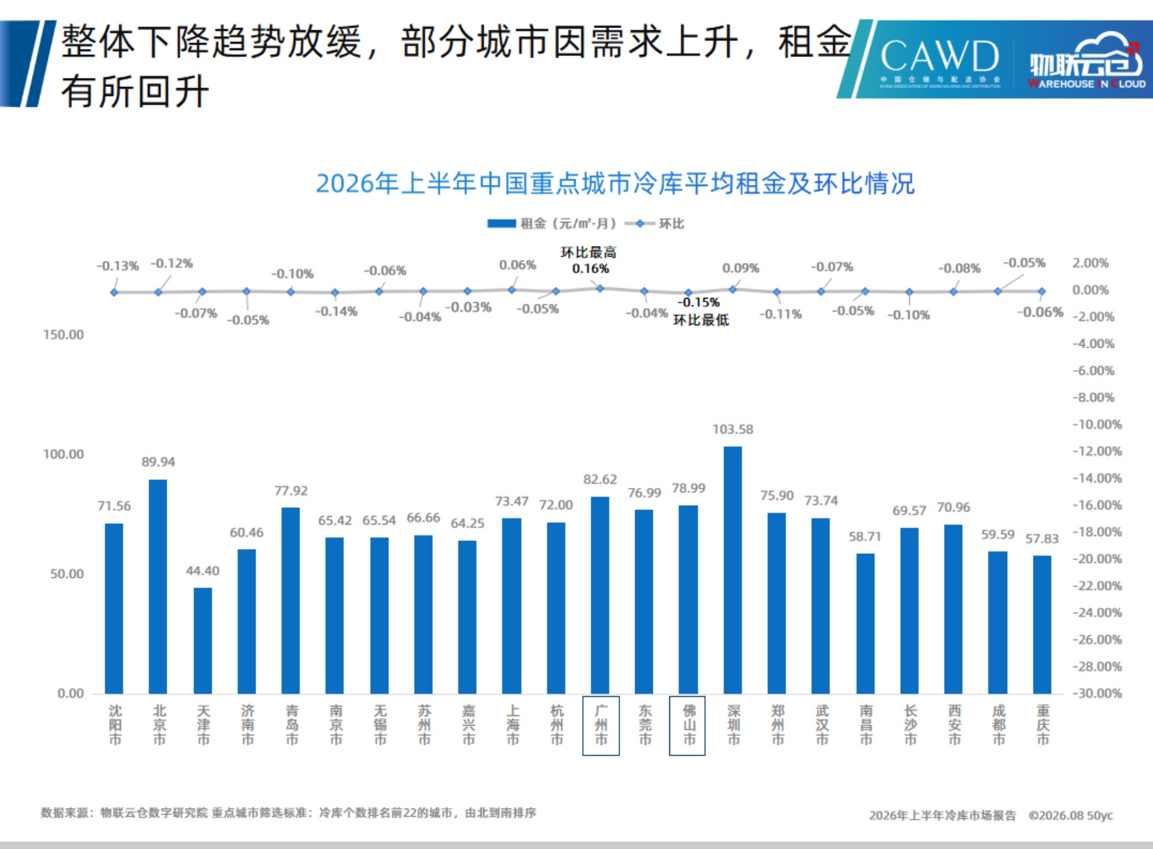 2026年上半年中国冷库市场报告_20260819-19页PPT.pdf