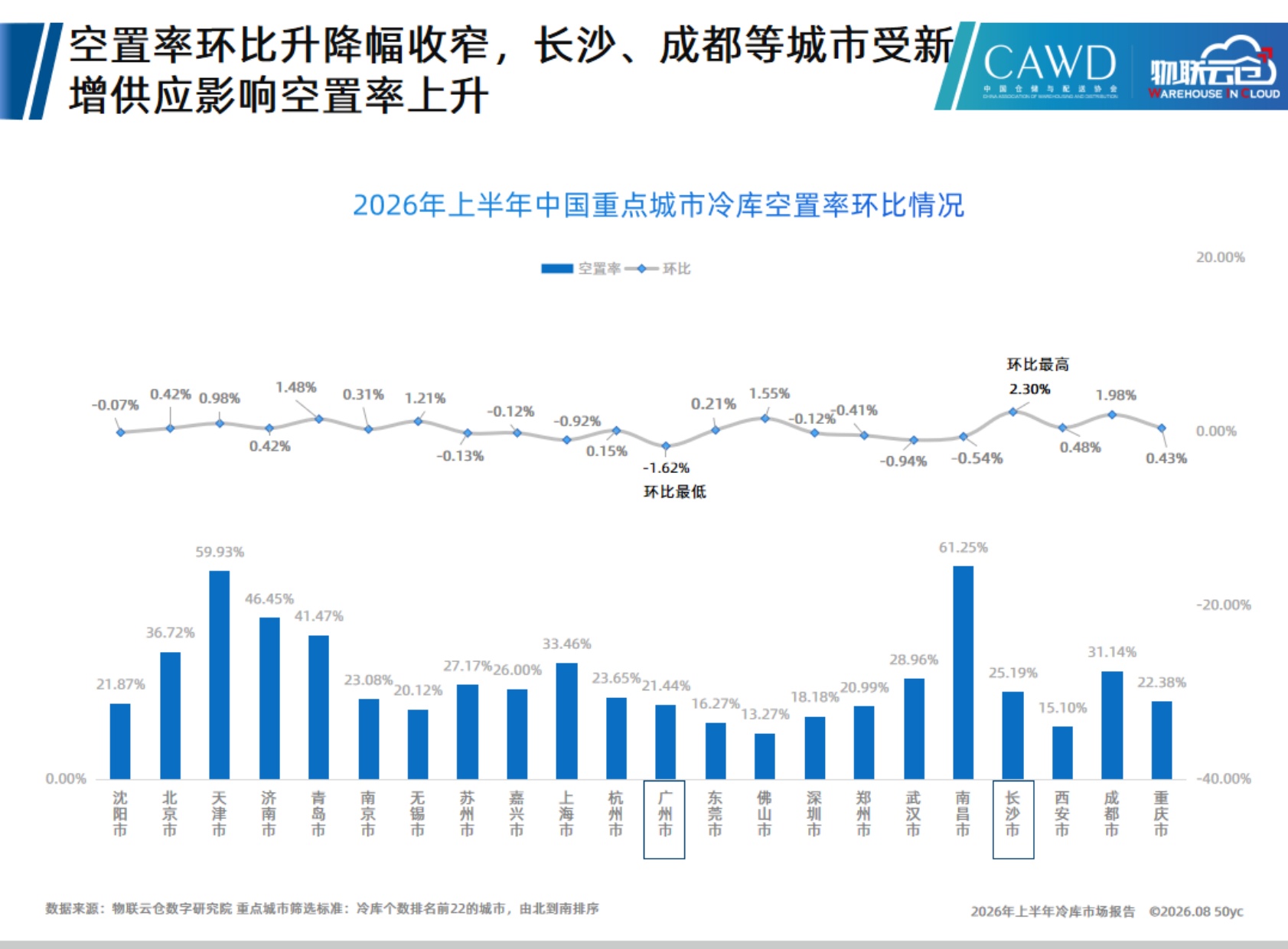 2026年上半年中国冷库市场报告_20260819-19页PPT.pdf