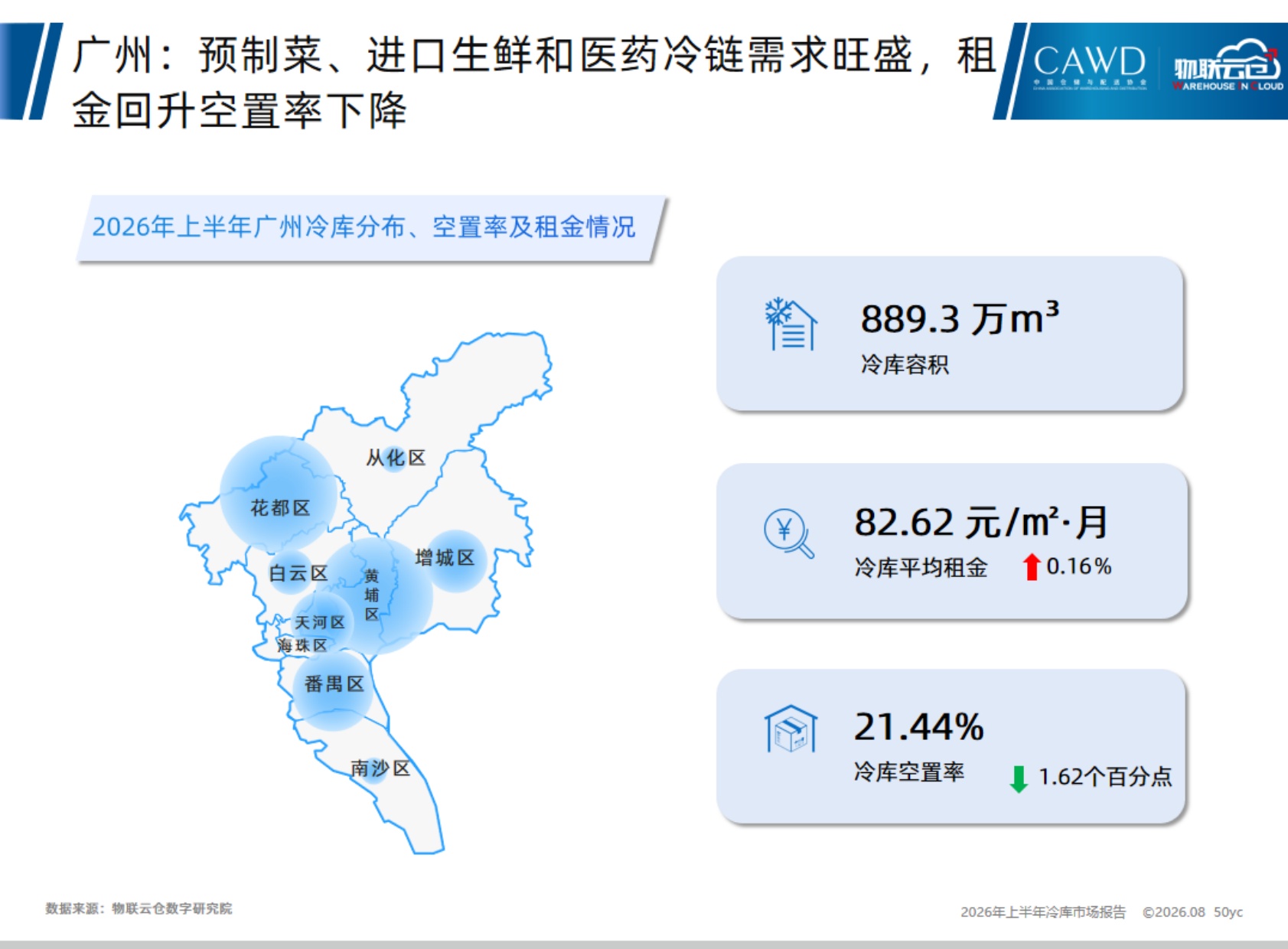 2026年上半年中国冷库市场报告_20260819-19页PPT.pdf