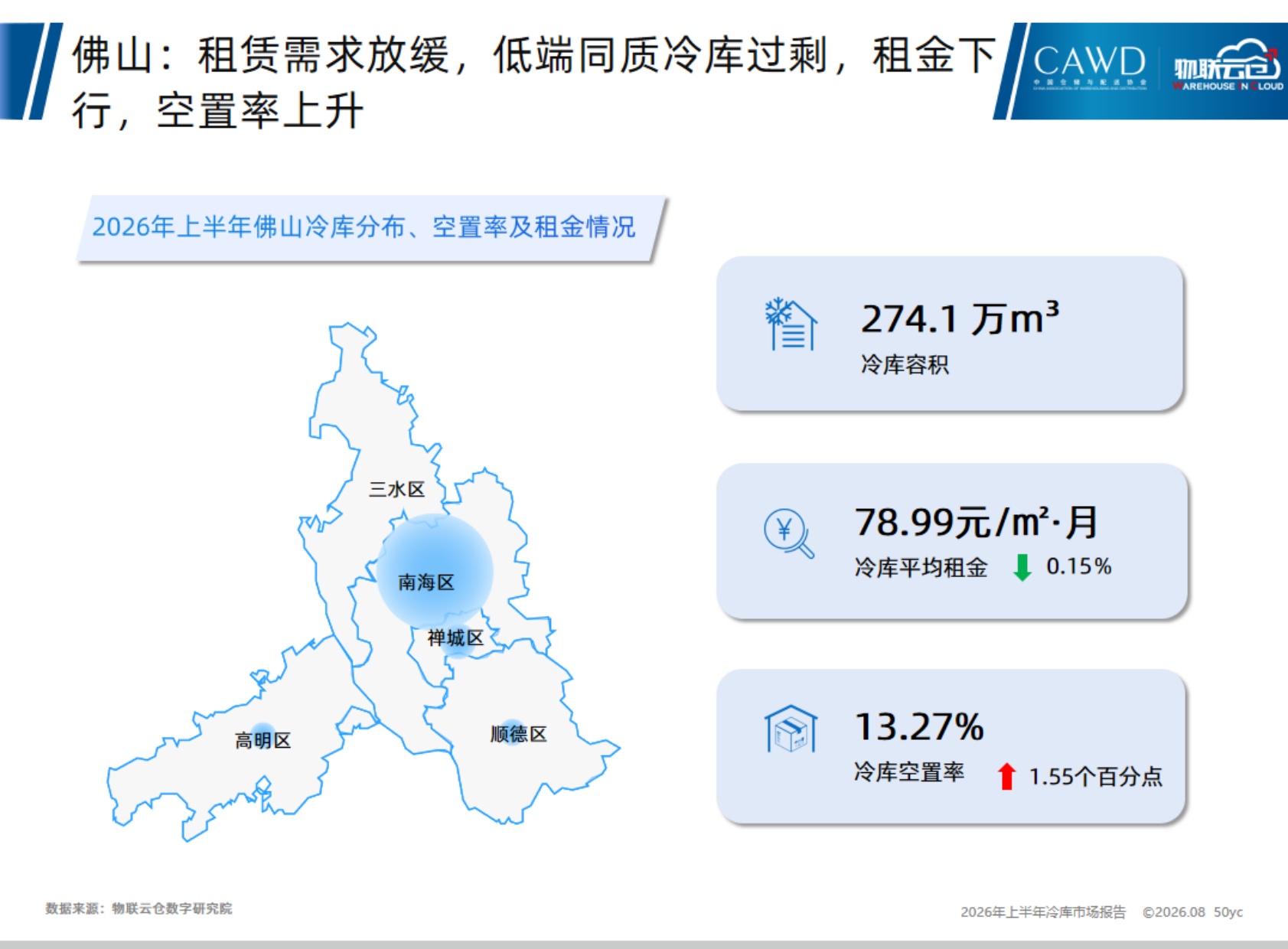 2026年上半年中国冷库市场报告_20260819-19页PPT.pdf