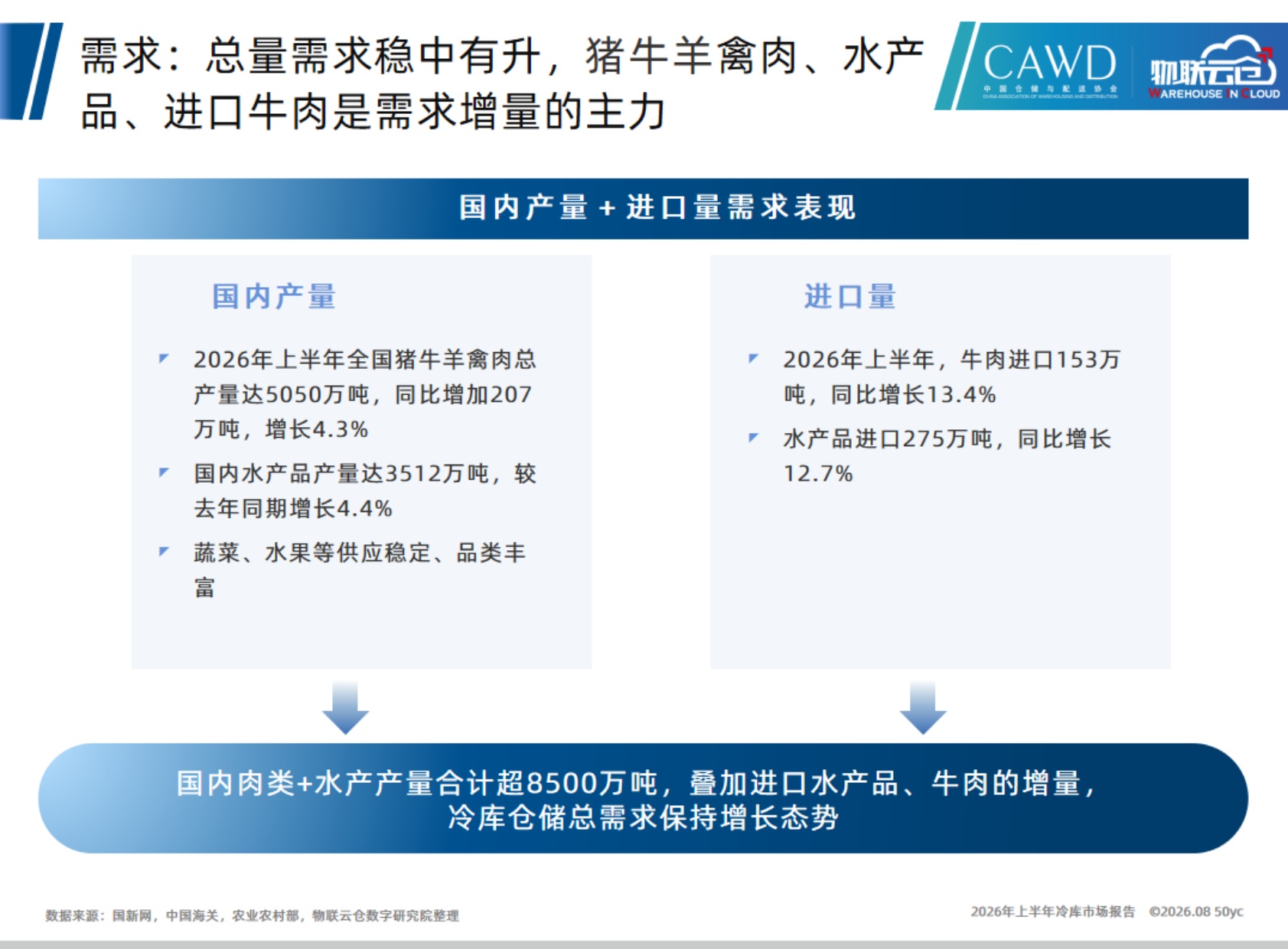2026年上半年中国冷库市场报告_20260819-19页PPT.pdf