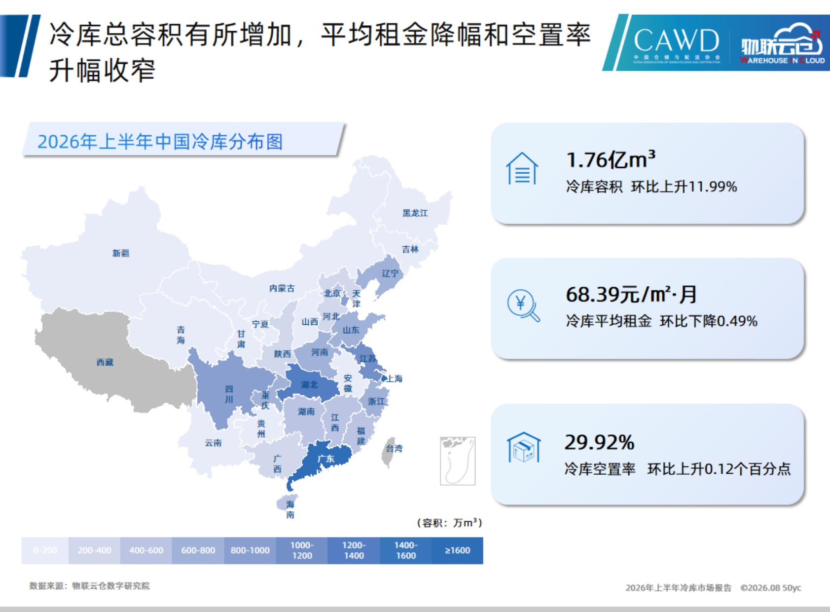 2026年上半年中国冷库市场报告_20260819-19页PPT.pdf