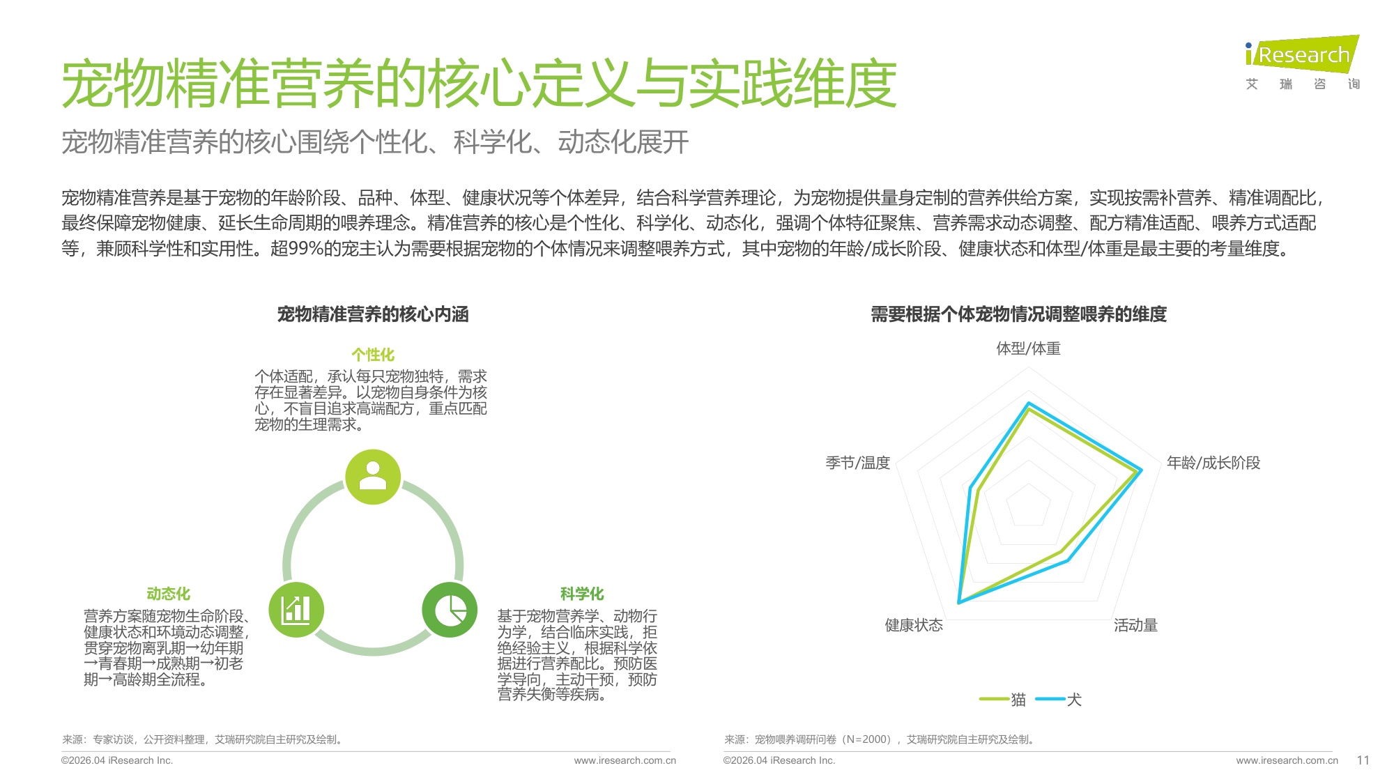 2026年中国宠物分阶喂养行业绿皮书-艾瑞咨询-53页PPT.pdf