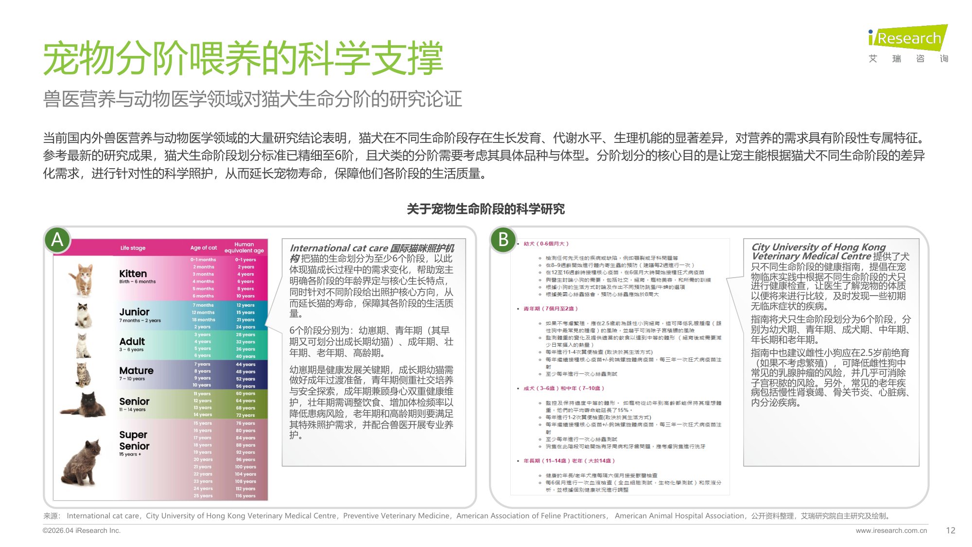 2026年中国宠物分阶喂养行业绿皮书-艾瑞咨询-53页PPT.pdf