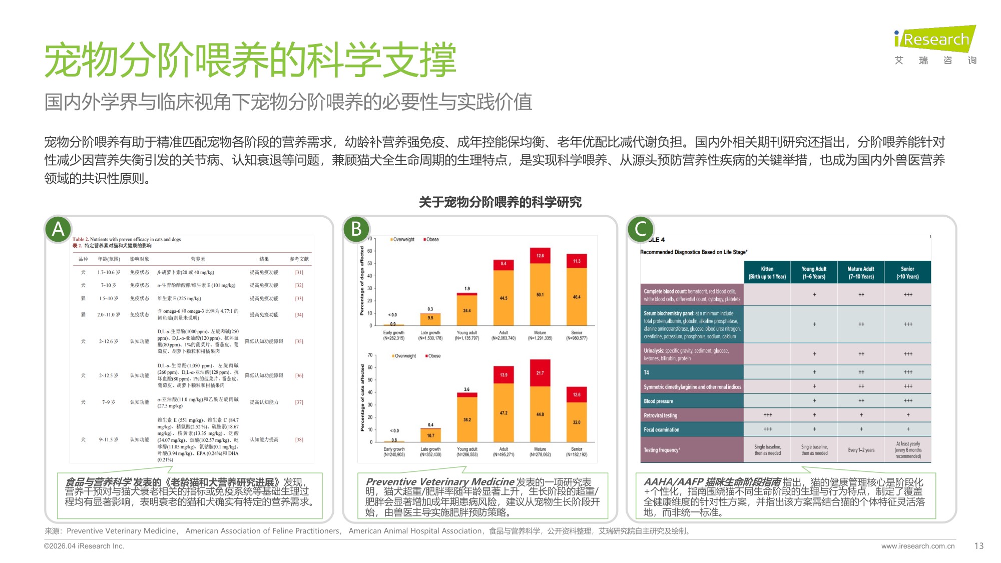 2026年中国宠物分阶喂养行业绿皮书-艾瑞咨询-53页PPT.pdf