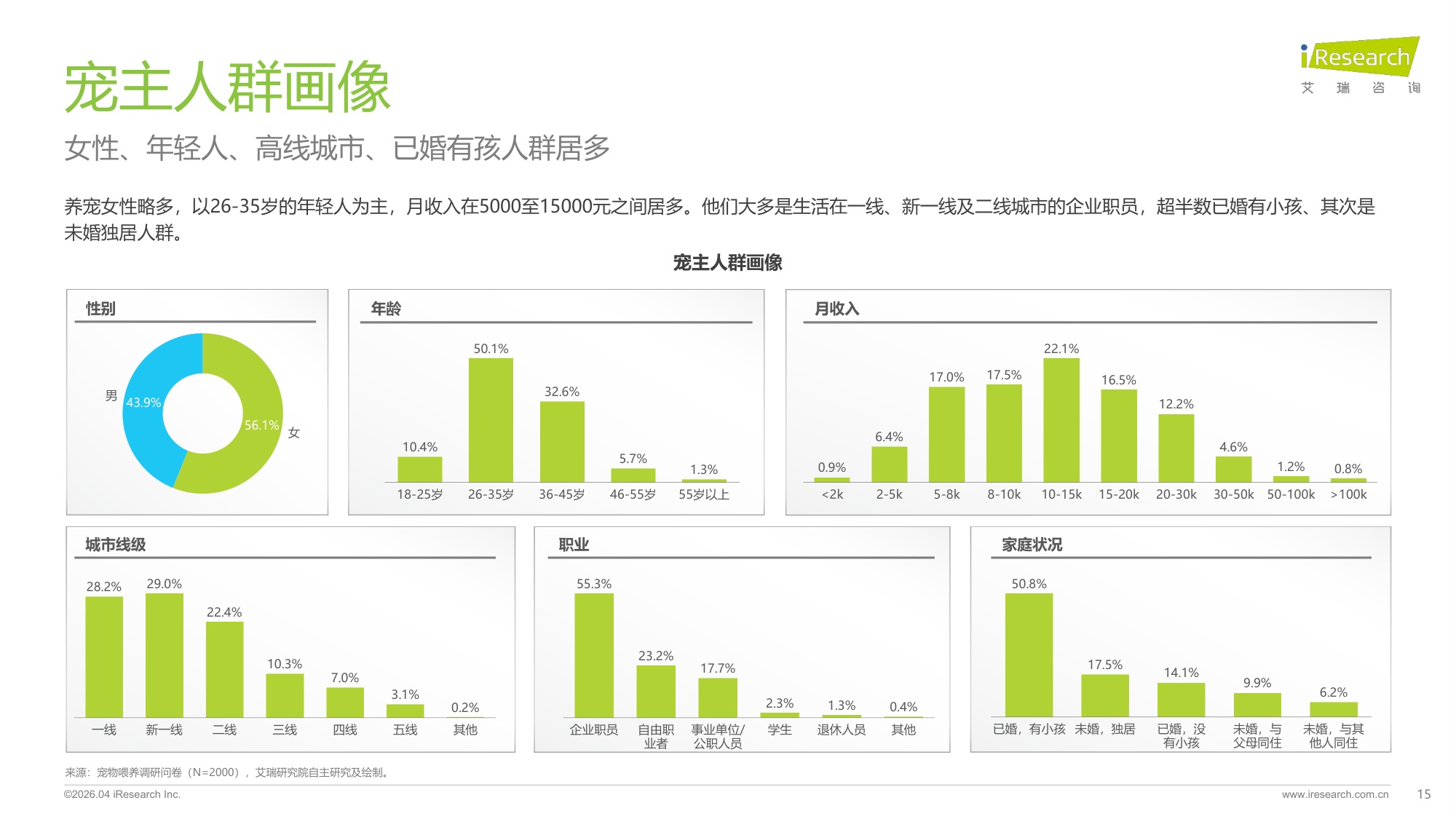 2026年中国宠物分阶喂养行业绿皮书-艾瑞咨询-53页PPT.pdf