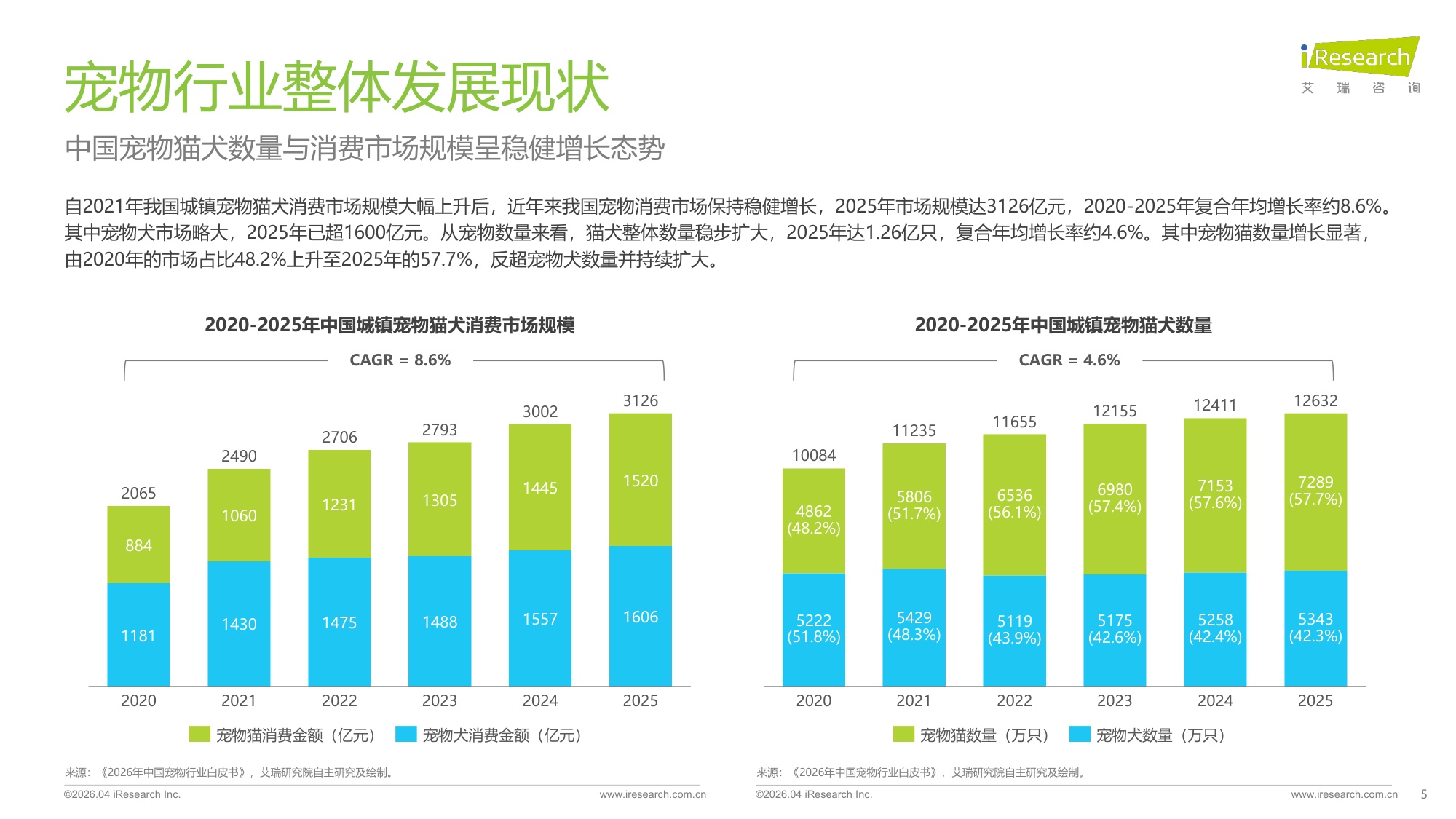 2026年中国宠物分阶喂养行业绿皮书-艾瑞咨询-53页PPT.pdf