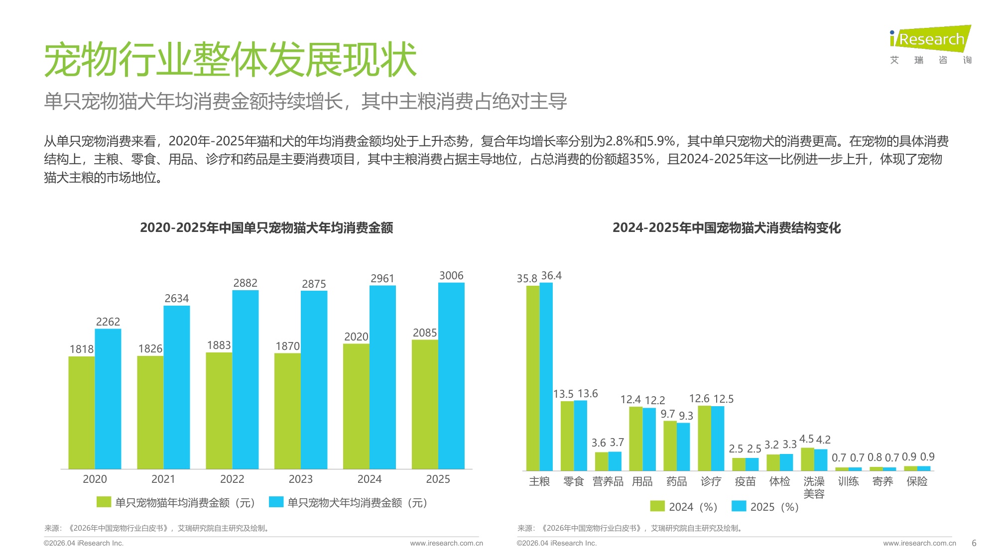 2026年中国宠物分阶喂养行业绿皮书-艾瑞咨询-53页PPT.pdf