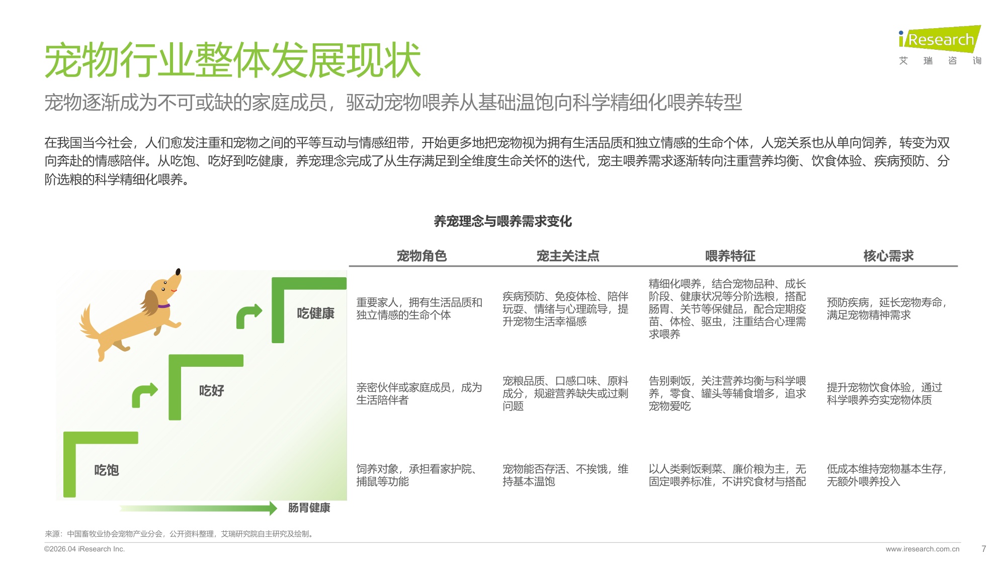 2026年中国宠物分阶喂养行业绿皮书-艾瑞咨询-53页PPT.pdf