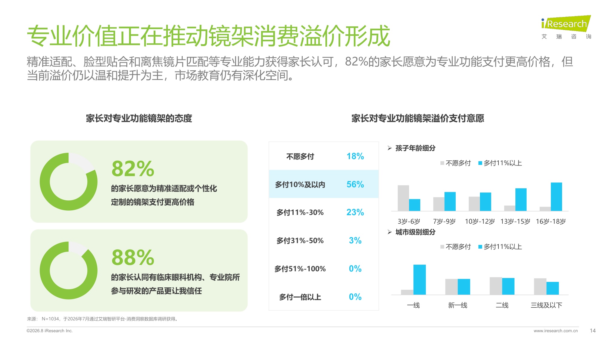 2026年中国儿童青少年功能型镜架消费洞察白皮书-艾瑞咨询-49页.pdf