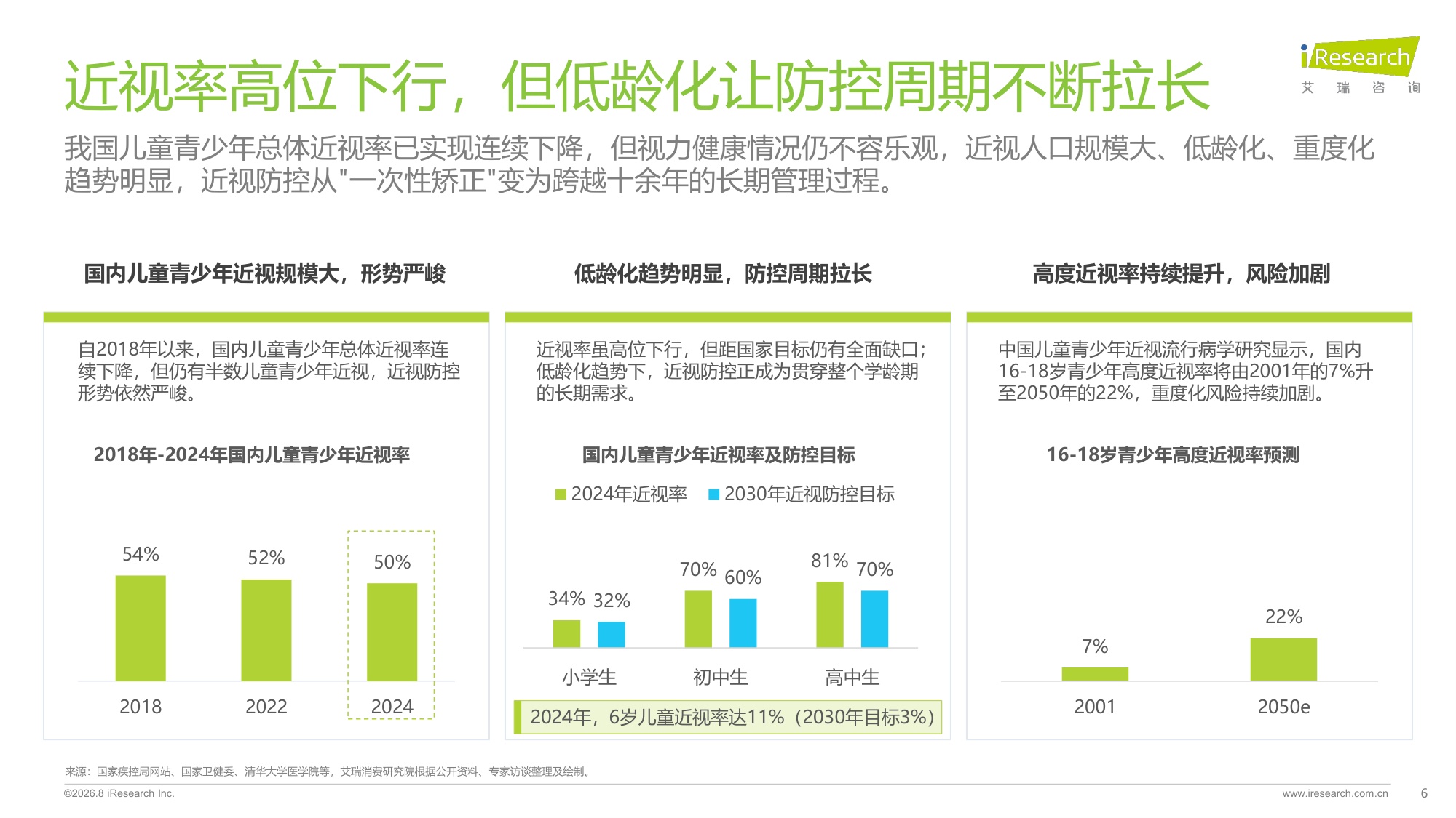 2026年中国儿童青少年功能型镜架消费洞察白皮书-艾瑞咨询-49页.pdf