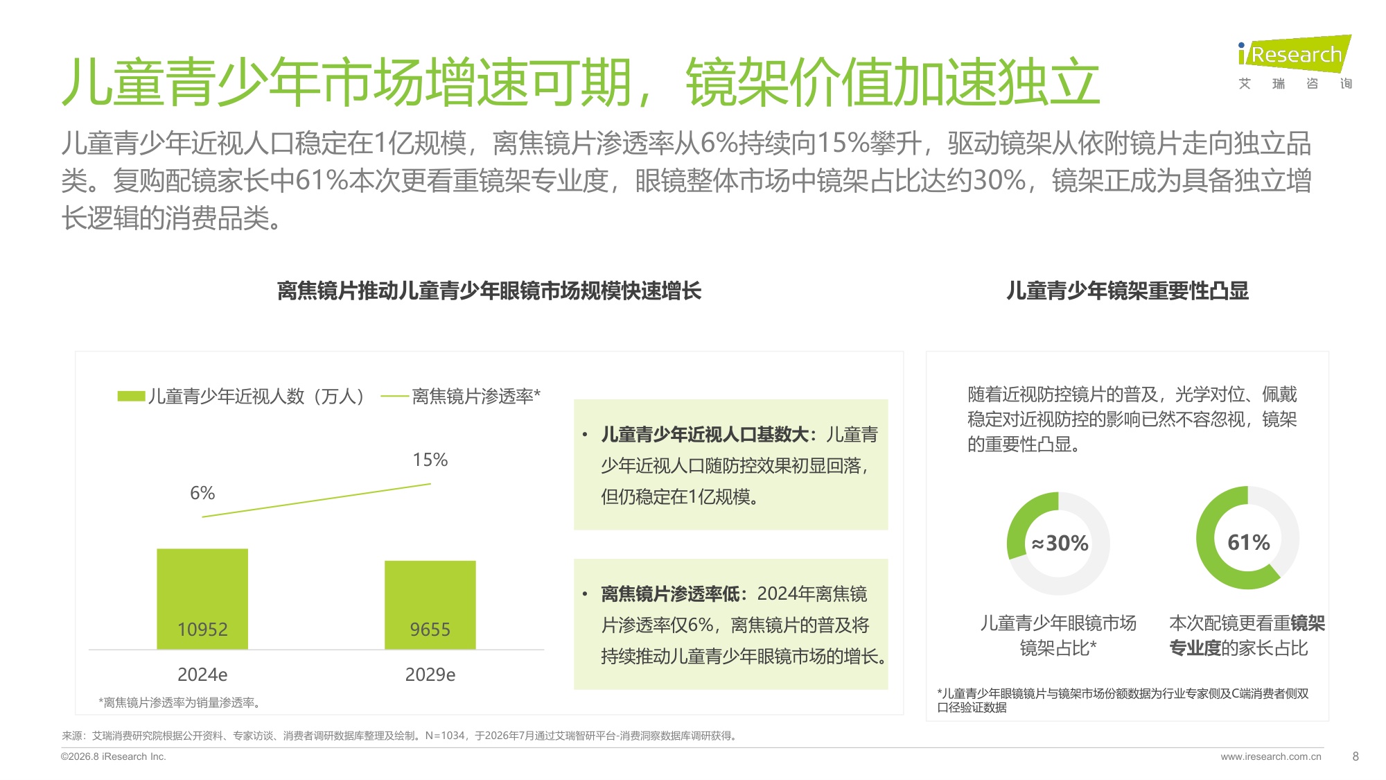 2026年中国儿童青少年功能型镜架消费洞察白皮书-艾瑞咨询-49页.pdf