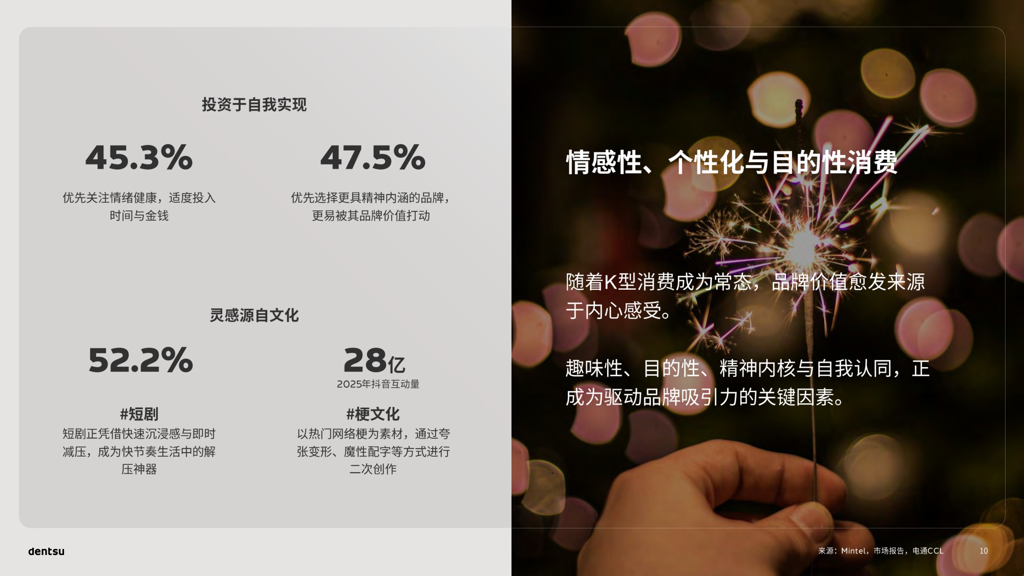 2026年中国媒介展望-电通-69页PPT.pdf