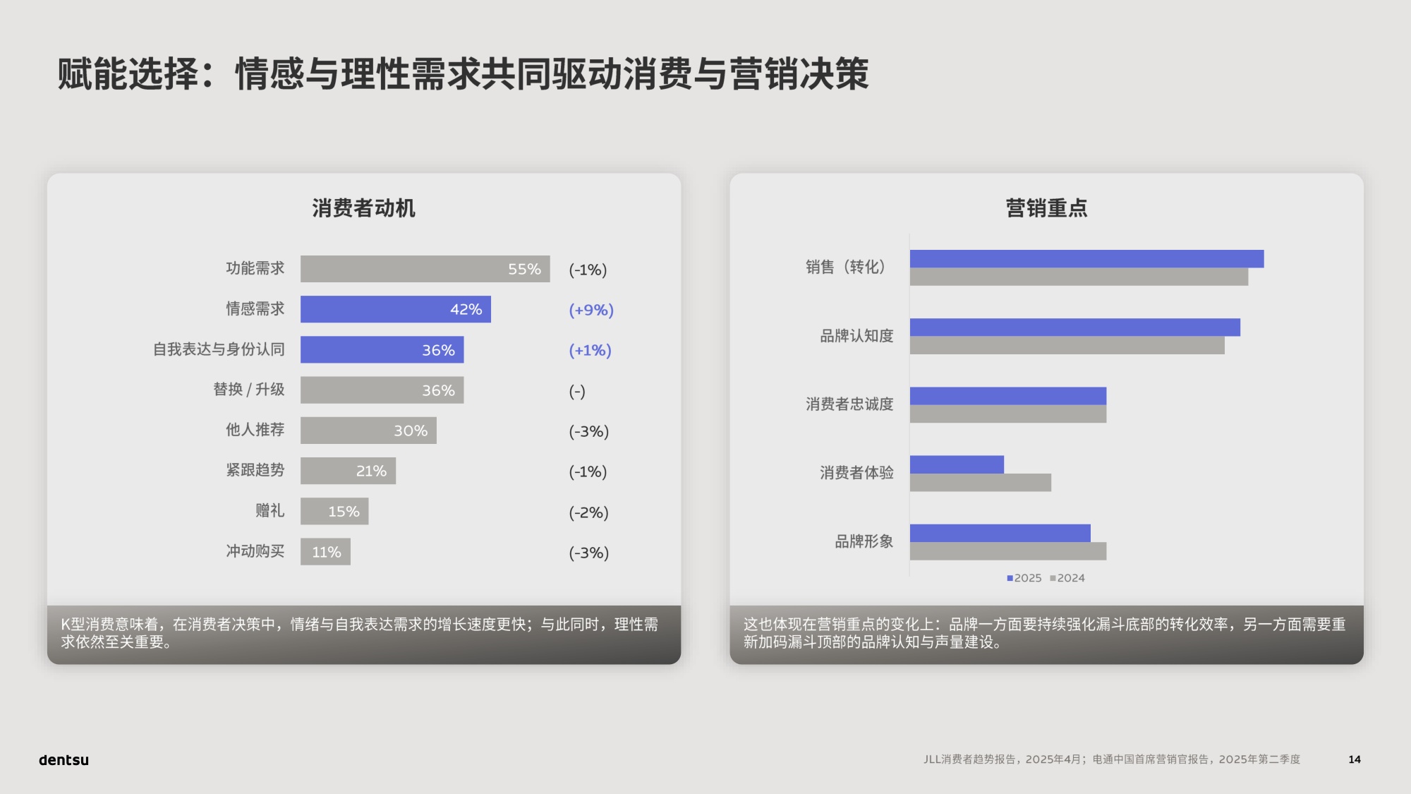 2026年中国媒介展望-电通-69页PPT.pdf