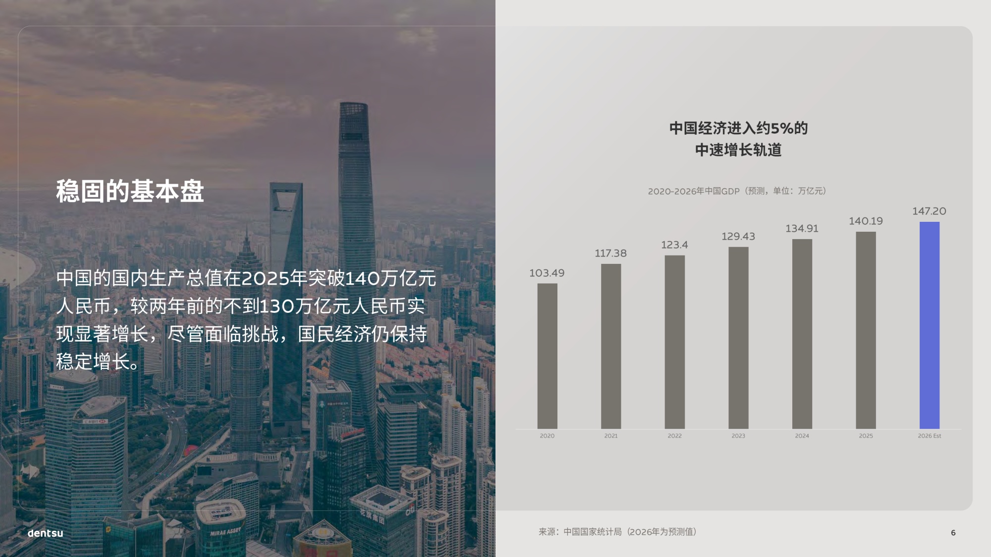 2026年中国媒介展望-电通-69页PPT.pdf