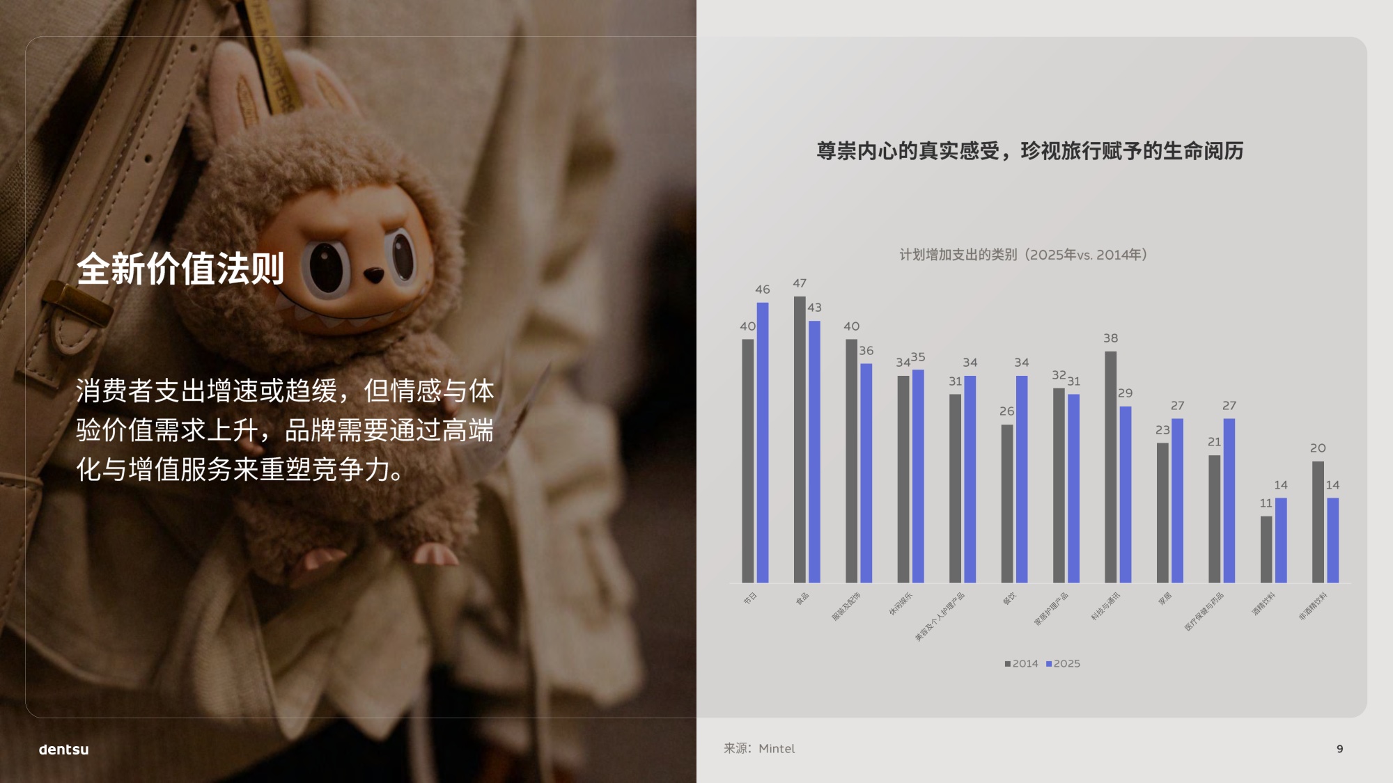 2026年中国媒介展望-电通-69页PPT.pdf