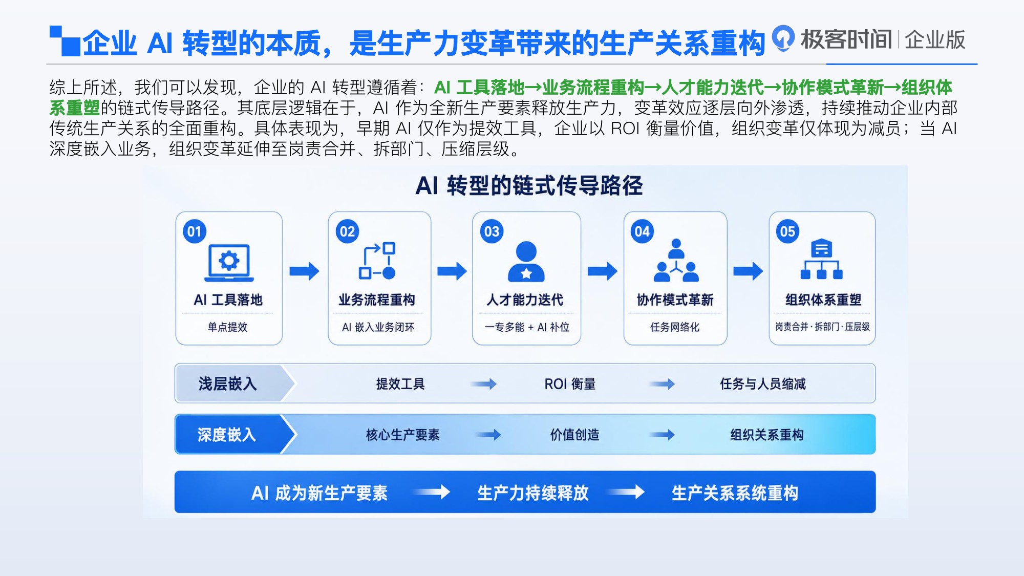2026年中国企业AI转型洞察报告-InfoQ.pdf
