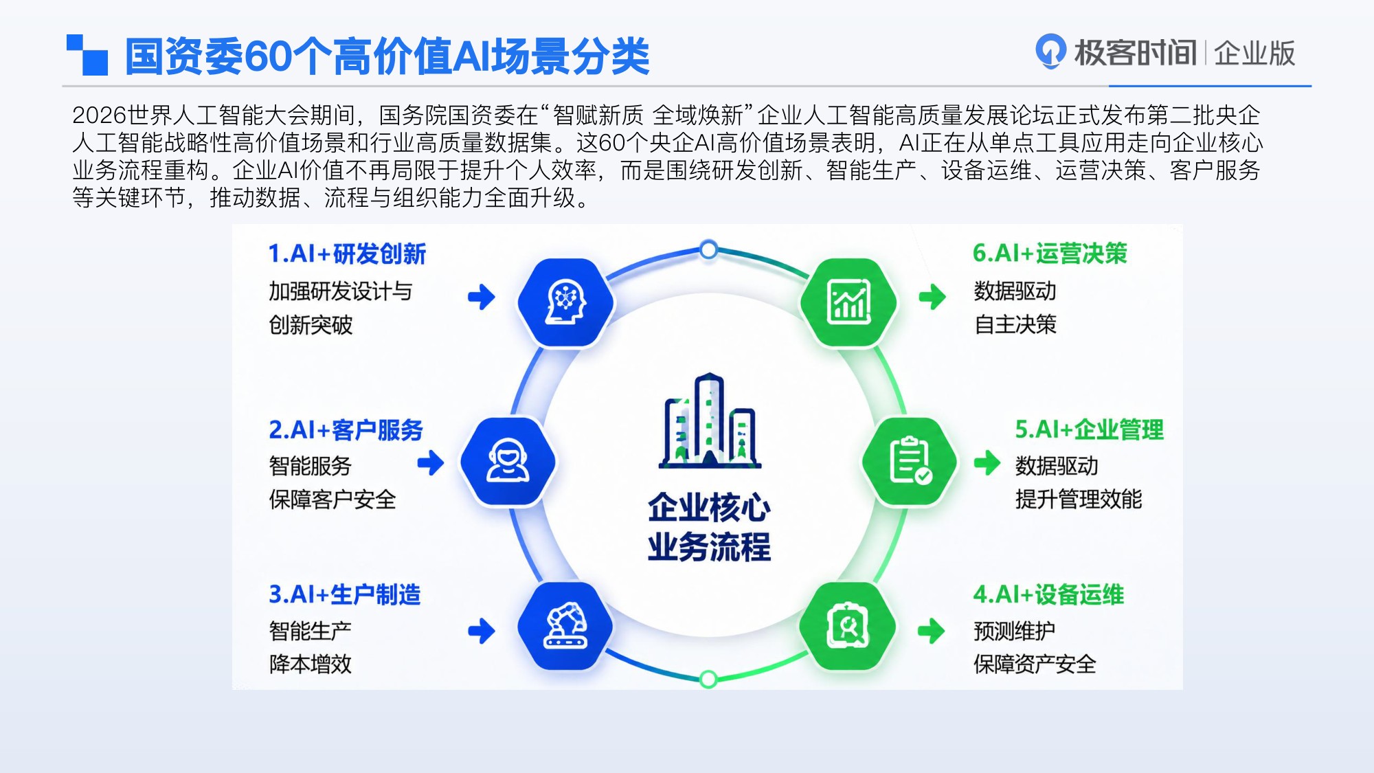 2026年中国企业AI转型洞察报告-InfoQ.pdf