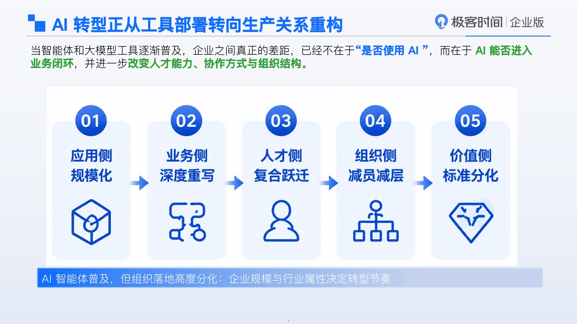 2026年中国企业AI转型洞察报告-InfoQ.pdf