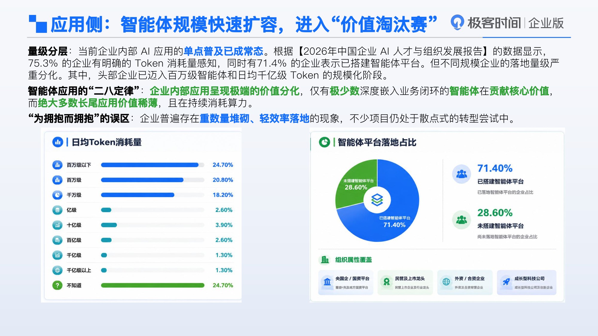 2026年中国企业AI转型洞察报告-InfoQ.pdf