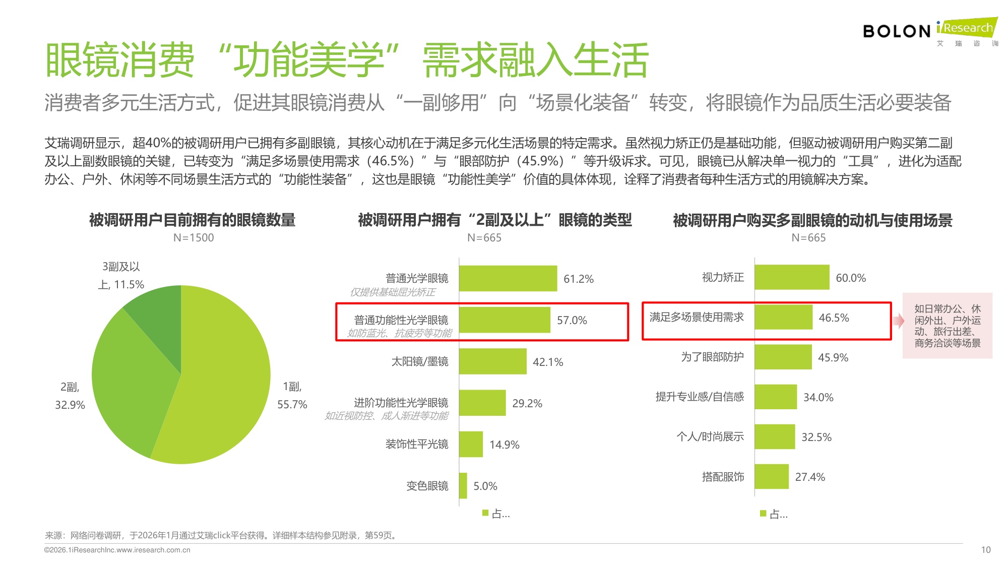 2026年中国眼镜消费-62页PPT.pdf