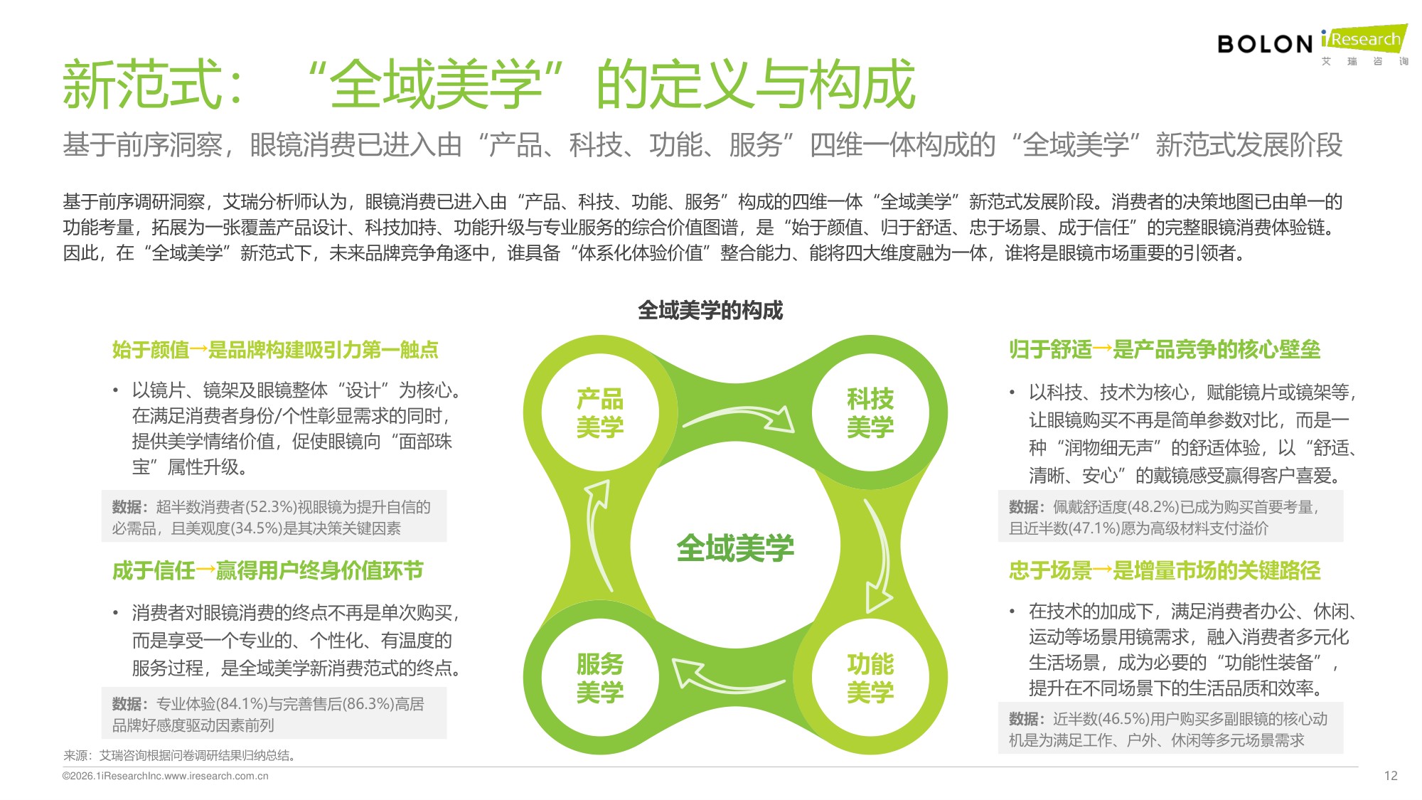 2026年中国眼镜消费-62页PPT.pdf