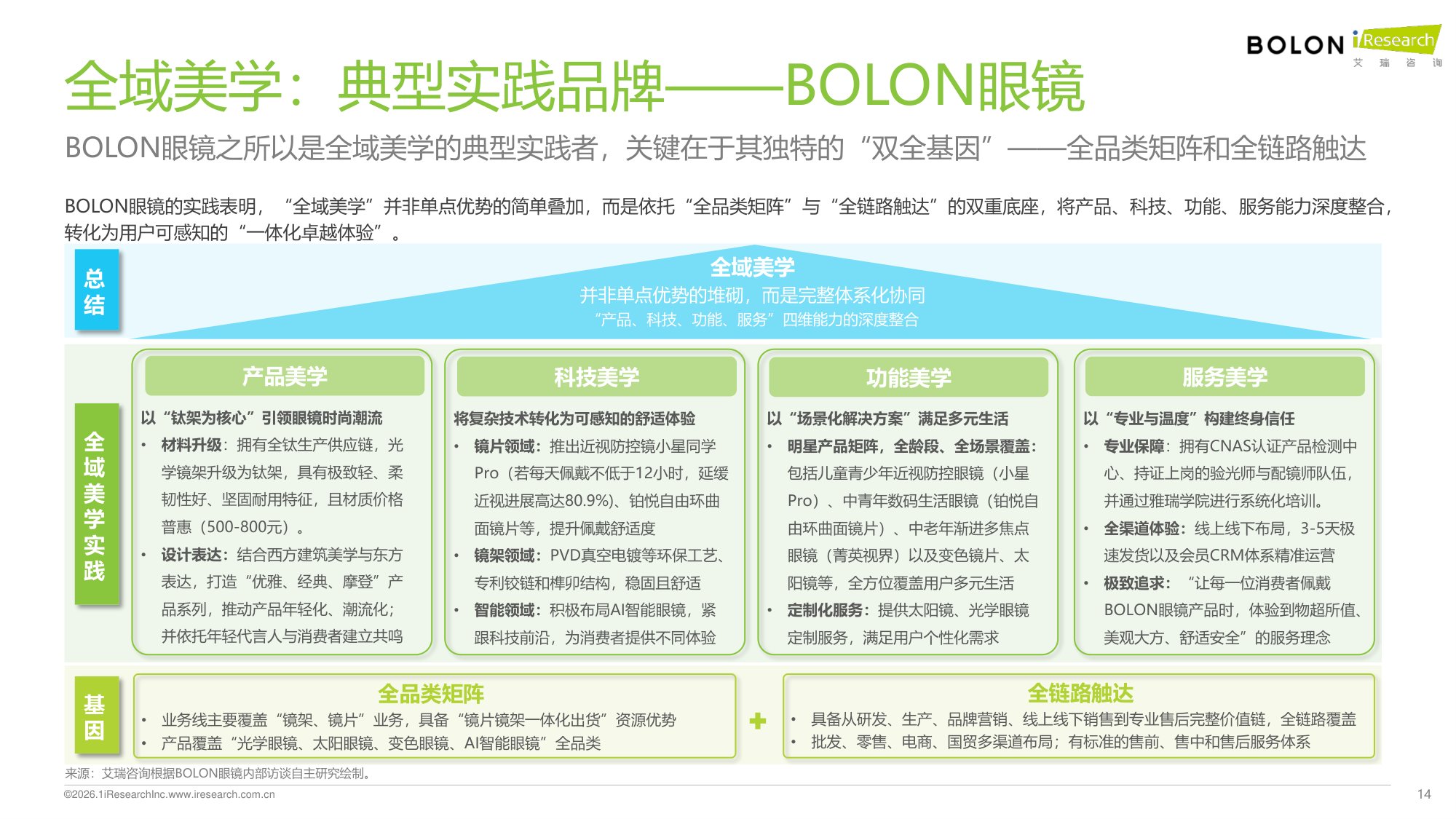 2026年中国眼镜消费-62页PPT.pdf
